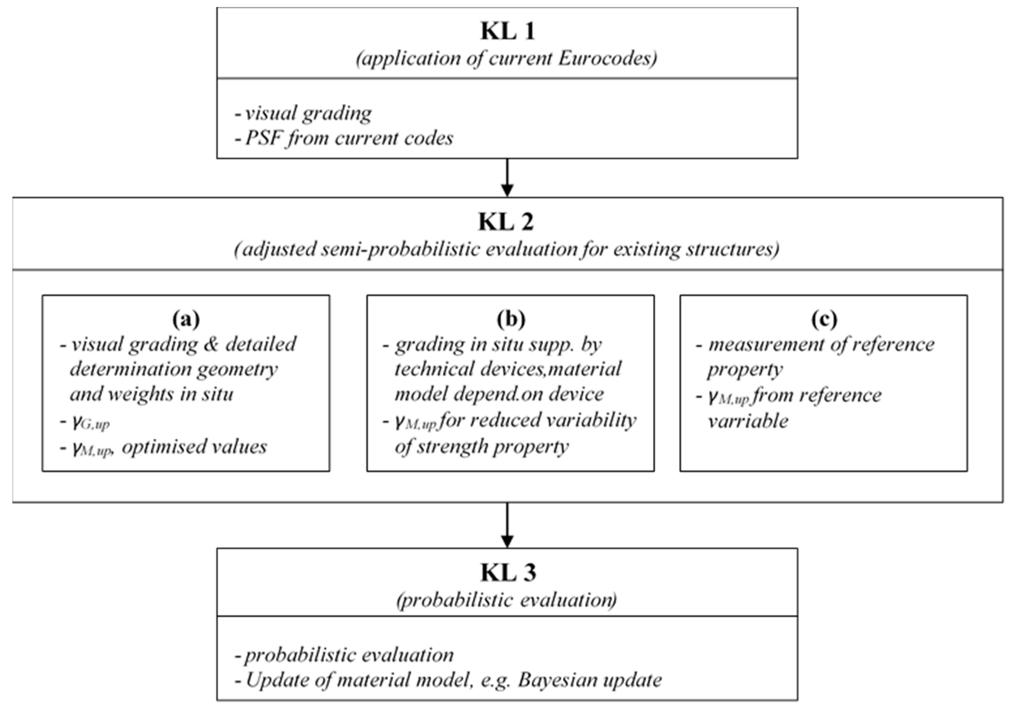 Buildings 10 00030 g001