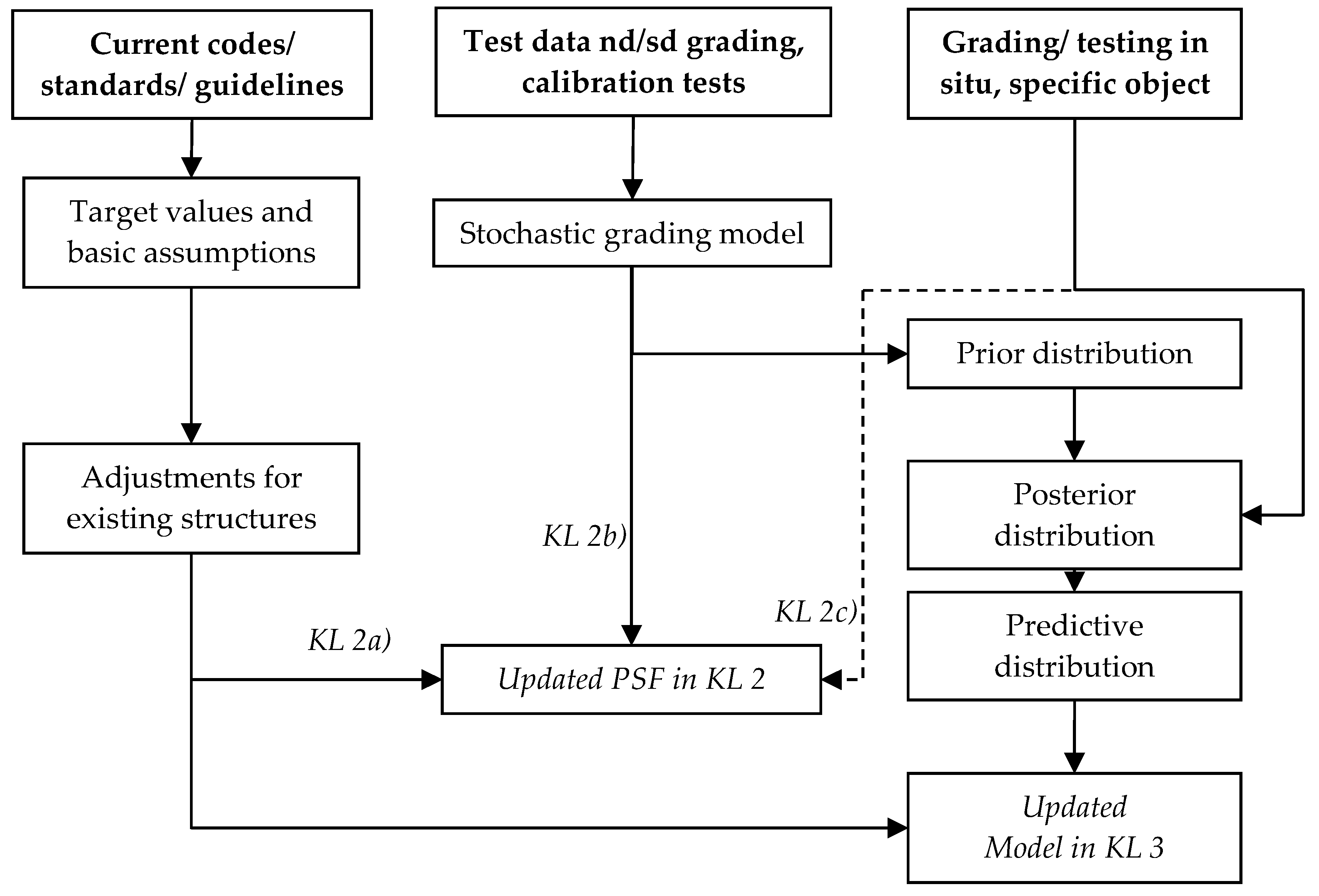 Buildings 10 00030 g005