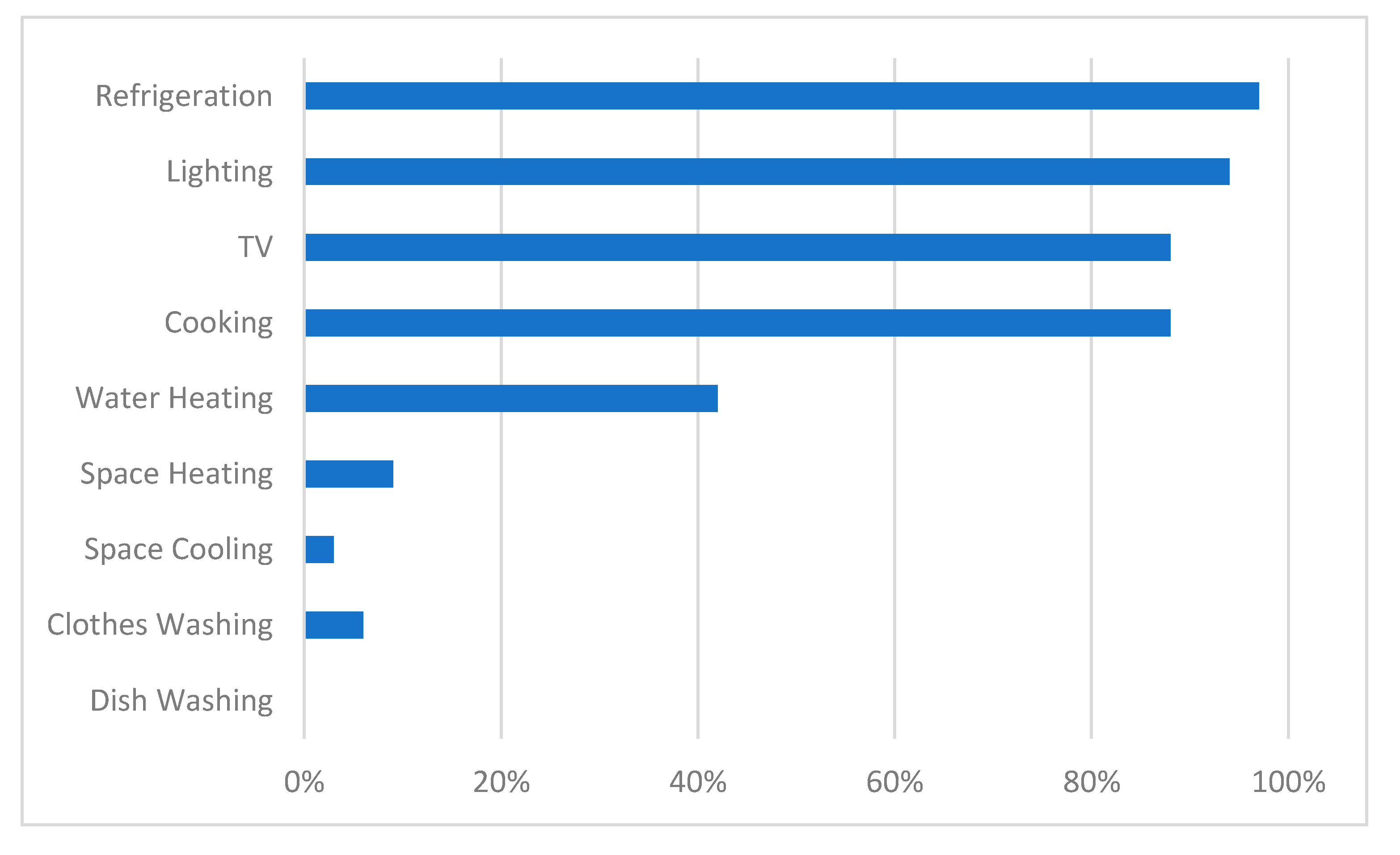 Buildings 10 00031 g001
