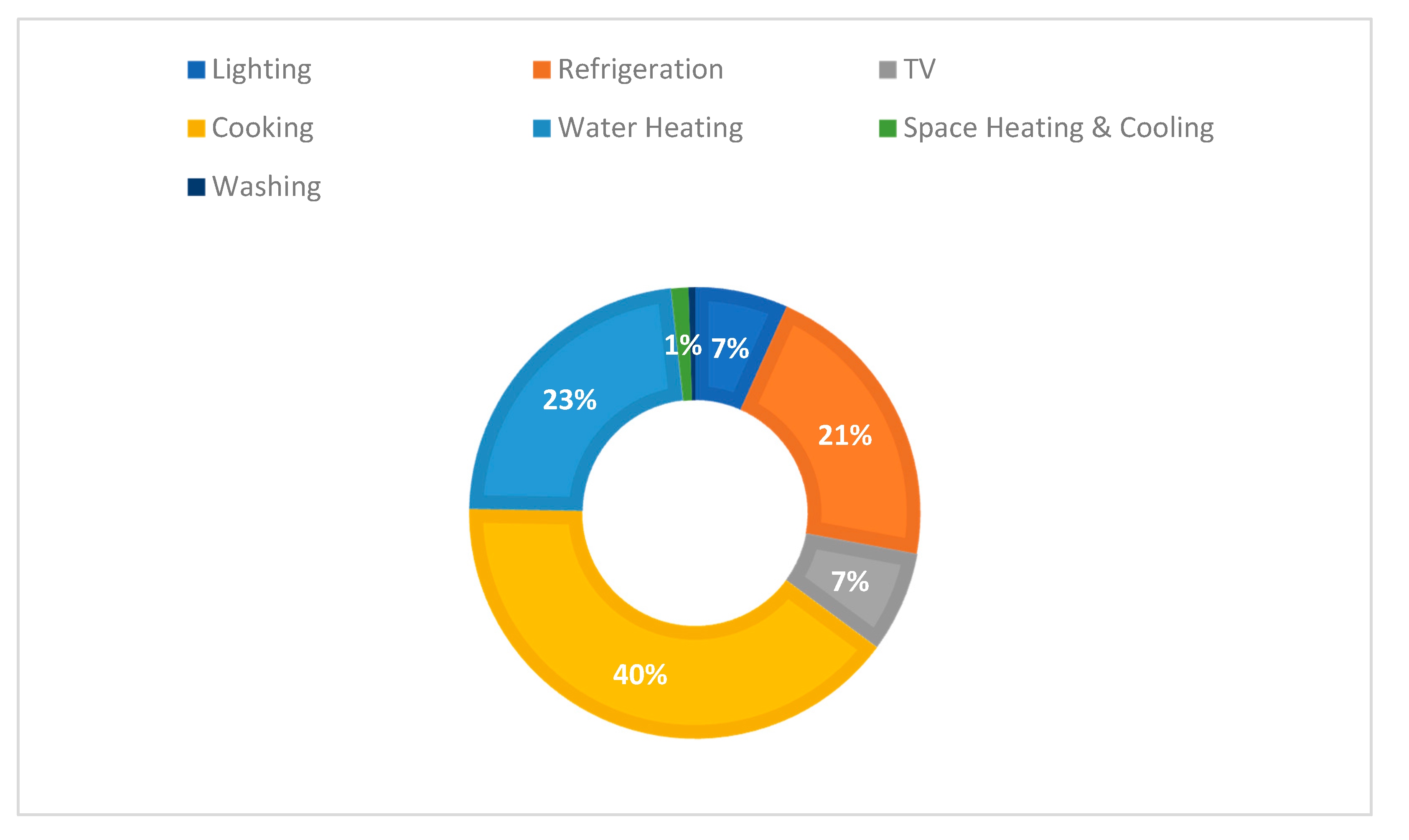 Buildings 10 00031 g002