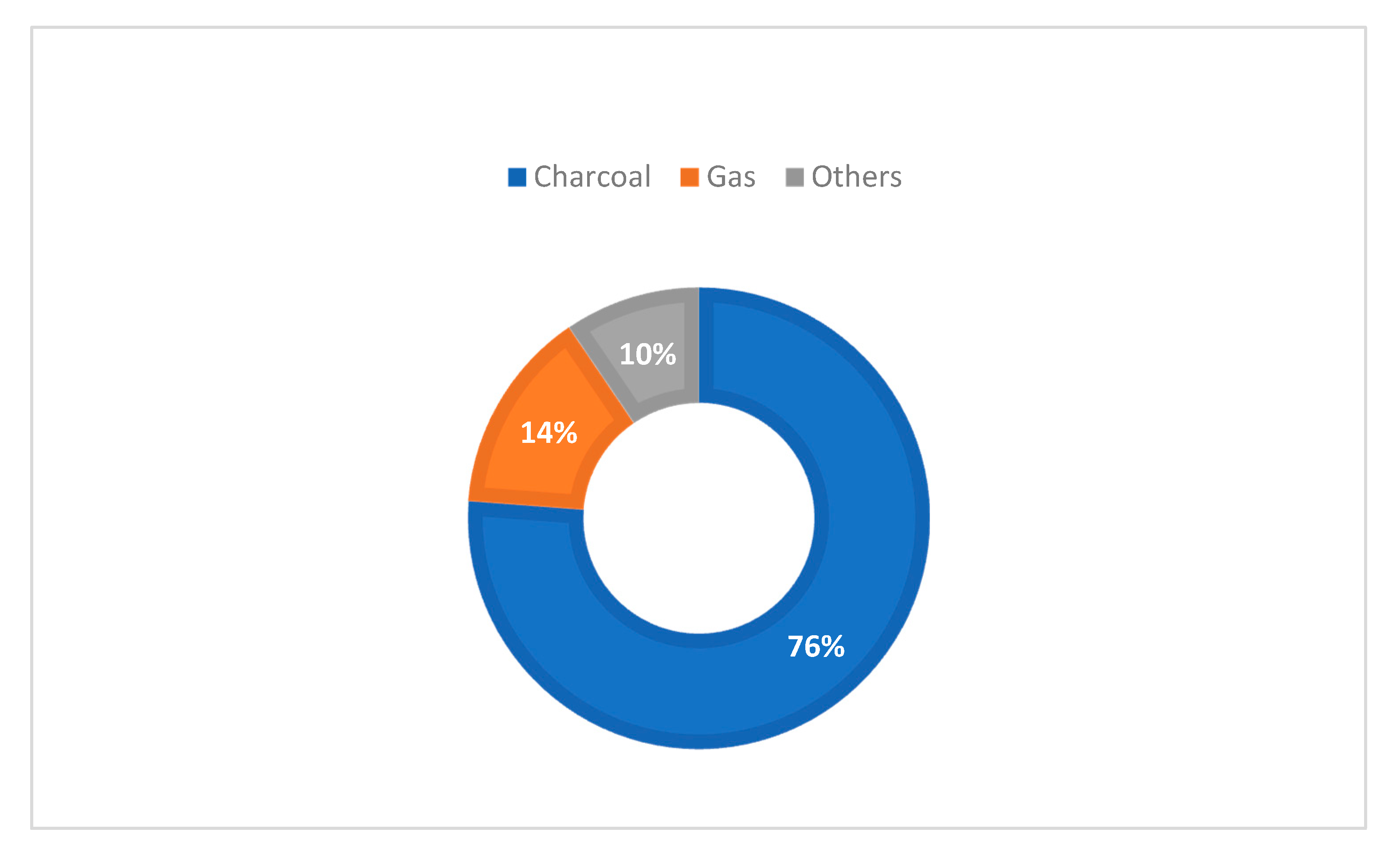 Buildings 10 00031 g003