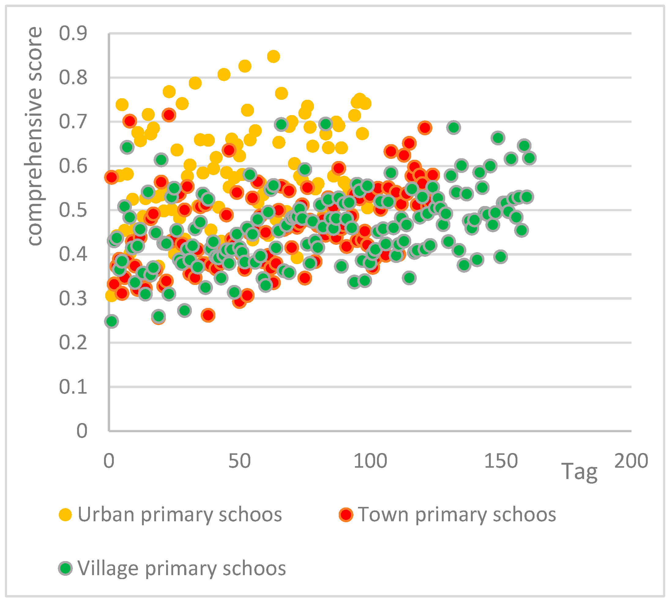 Buildings 10 00033 g002