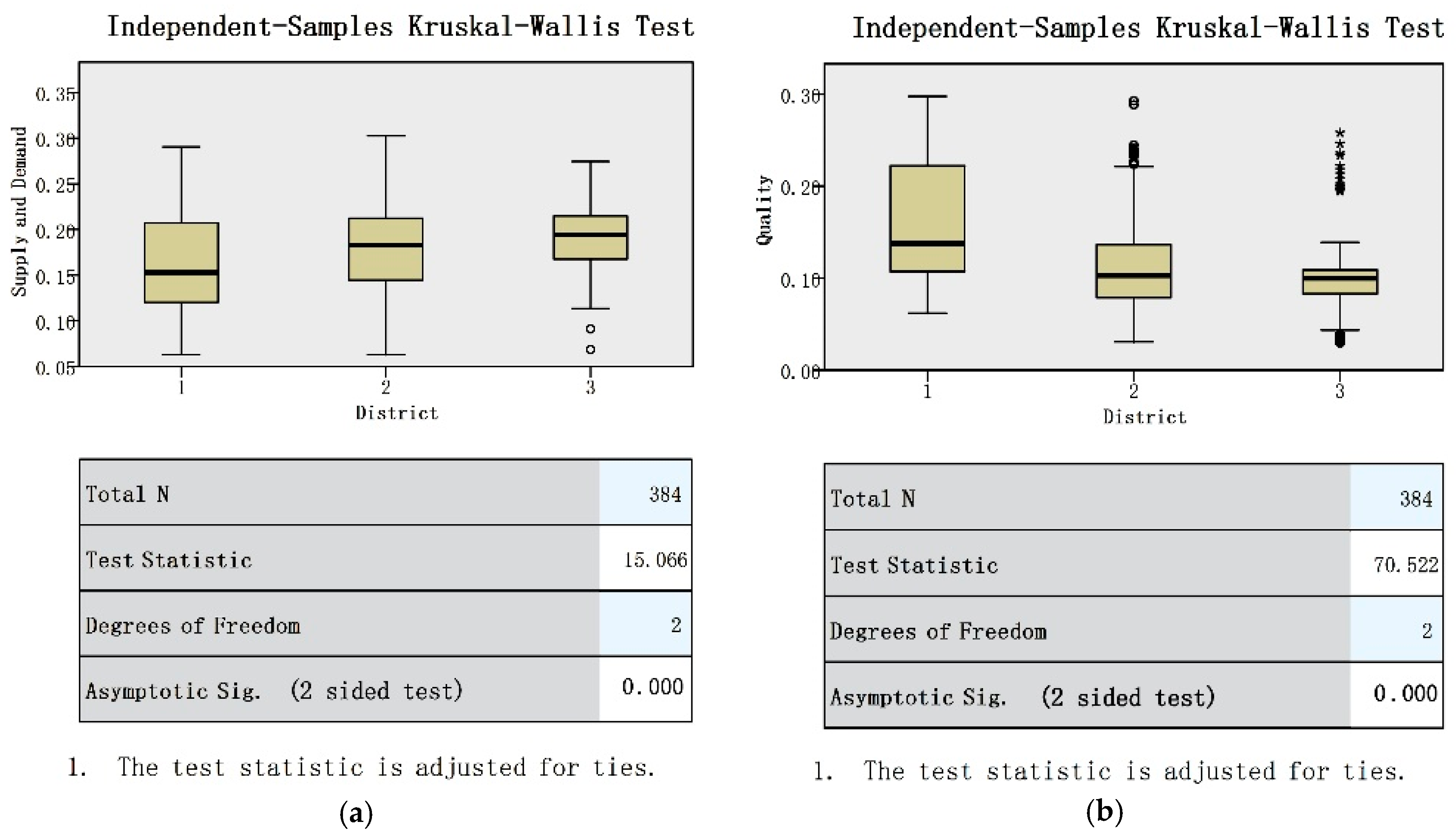 Buildings 10 00033 g005a