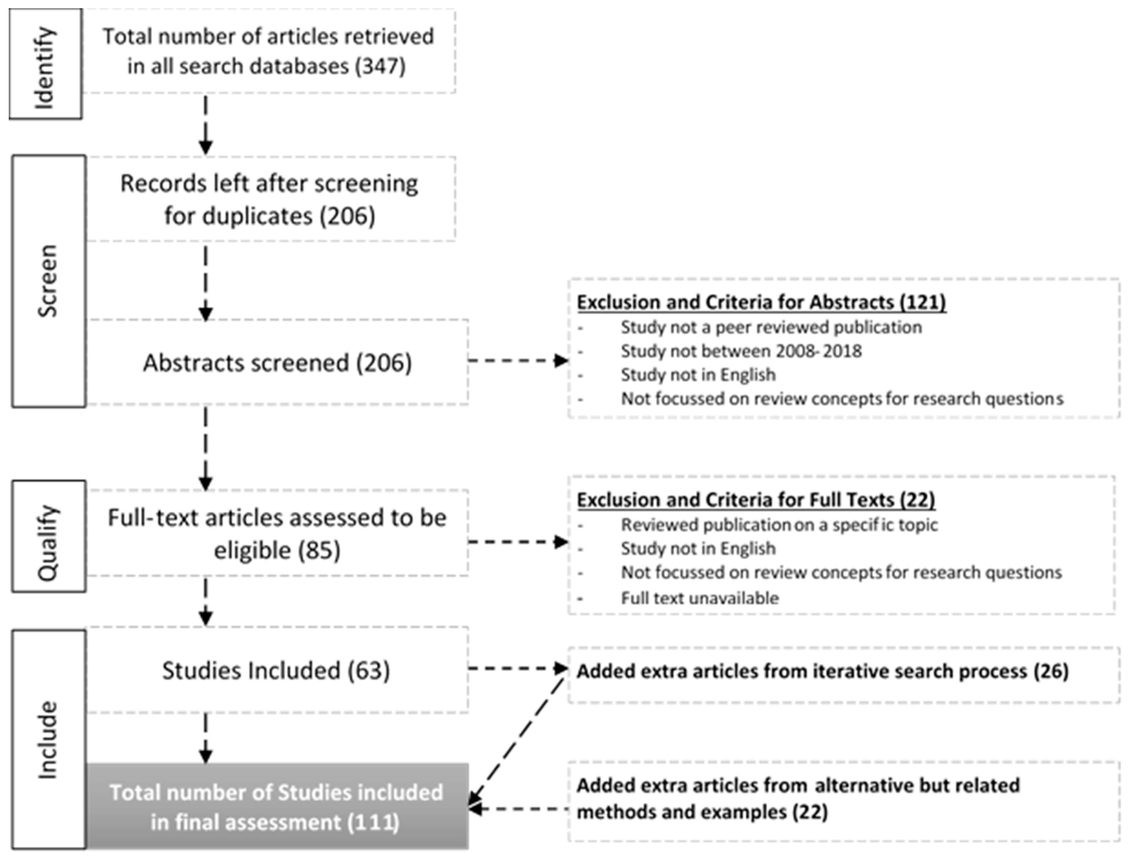 Buildings 10 00034 g001 Buildings 10 00034 g001
