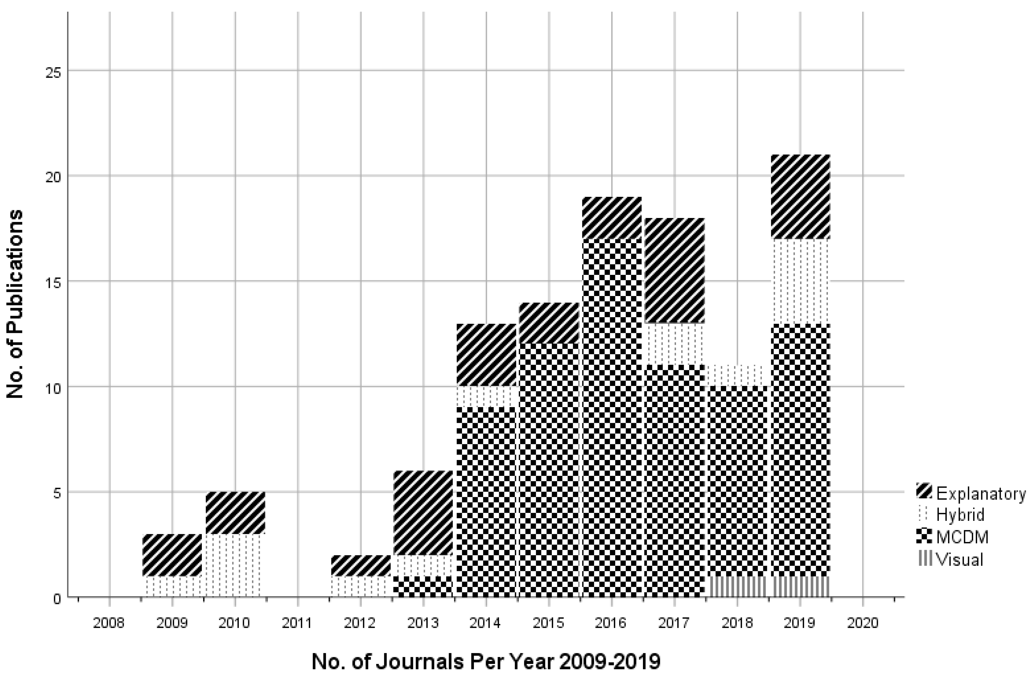 Buildings 10 00034 g002 Buildings 10 00034 g002
