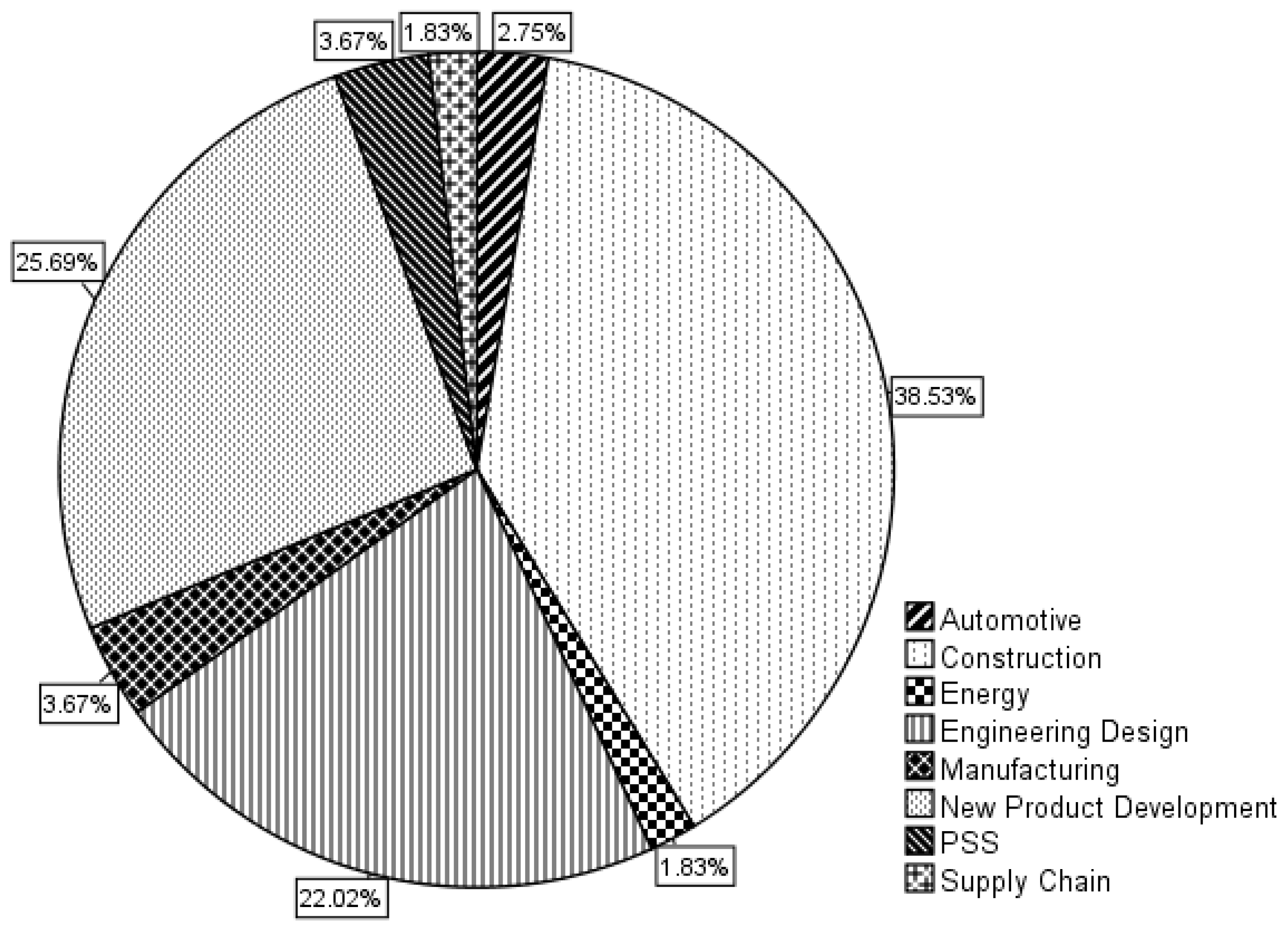 Buildings 10 00034 g003 Buildings 10 00034 g003