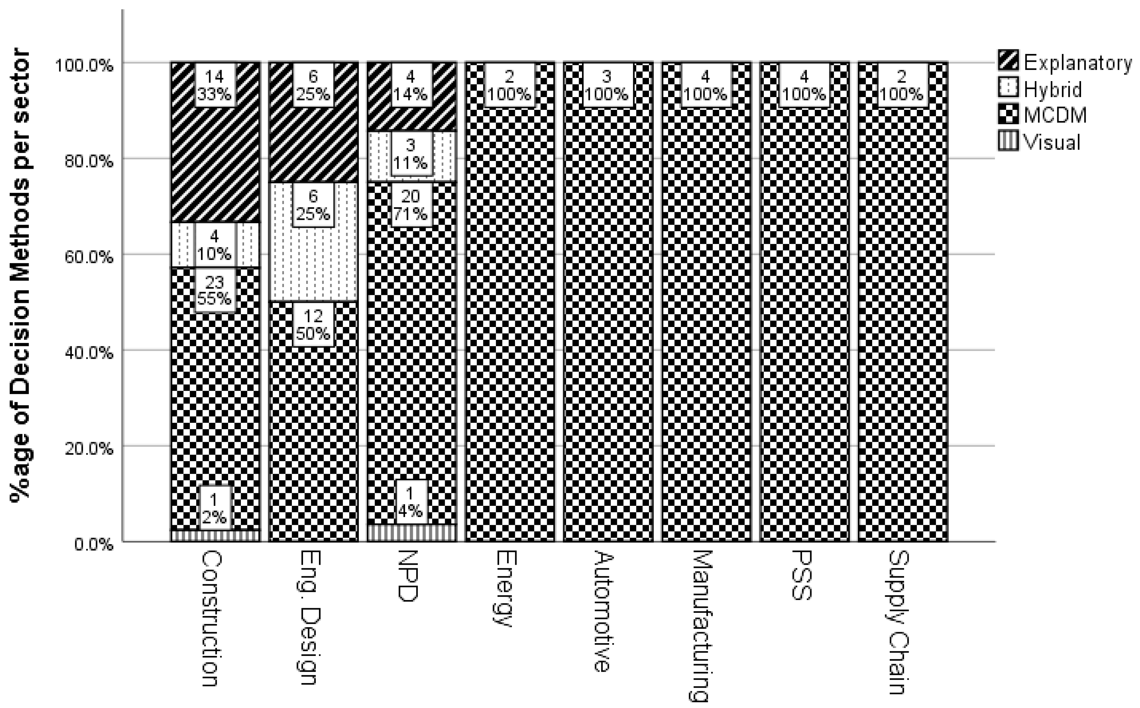 Buildings 10 00034 g004 Buildings 10 00034 g004