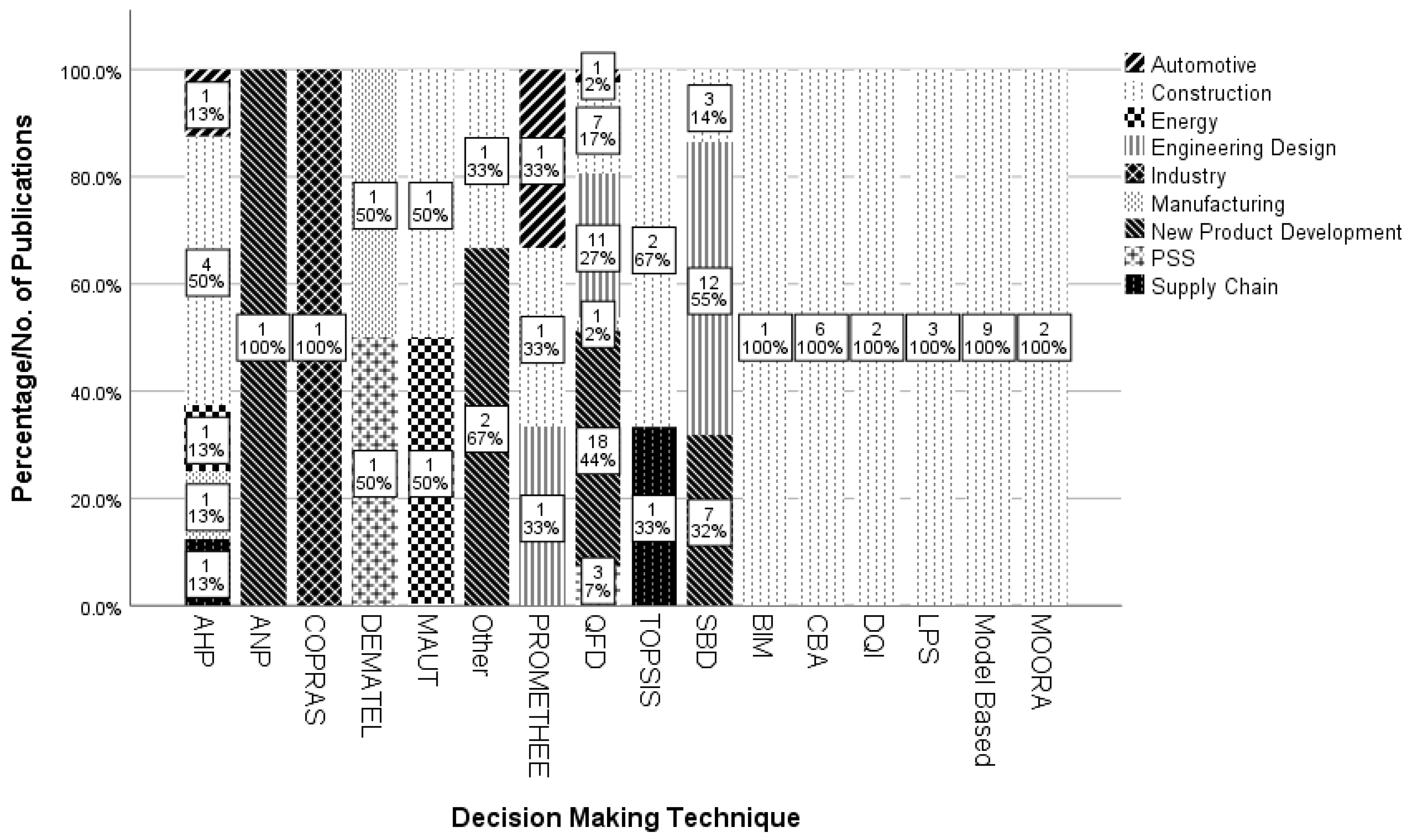 Buildings 10 00034 g005 Buildings 10 00034 g005