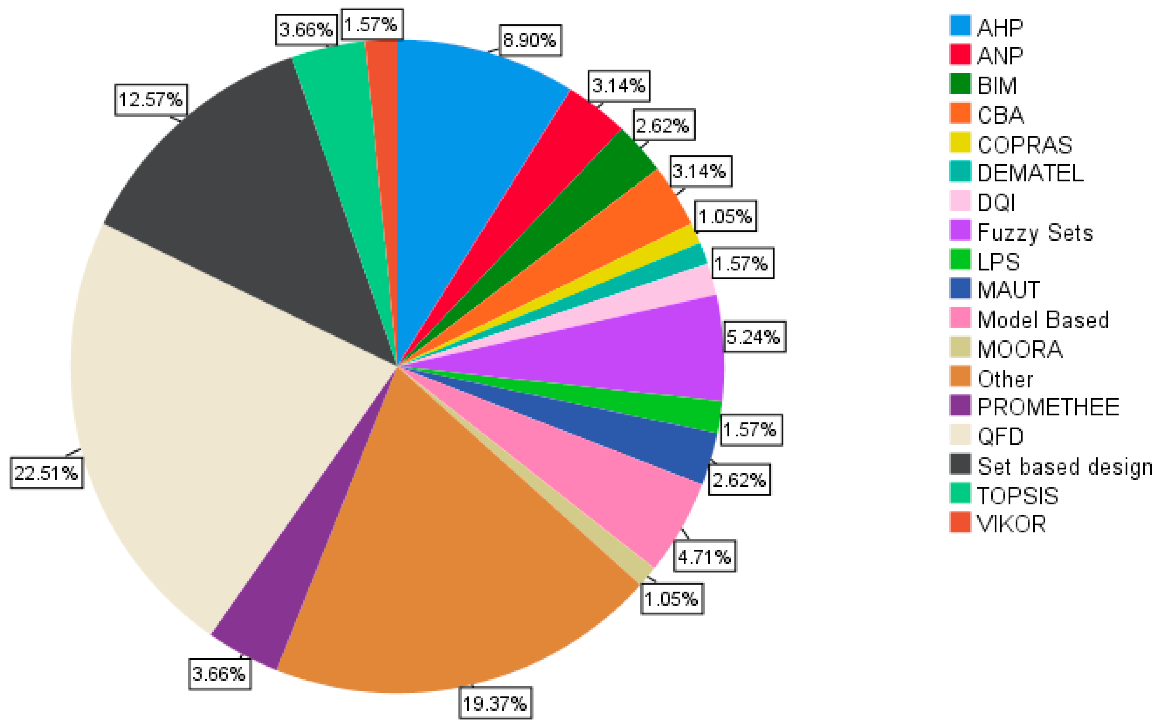 Buildings 10 00034 g006 Buildings 10 00034 g006