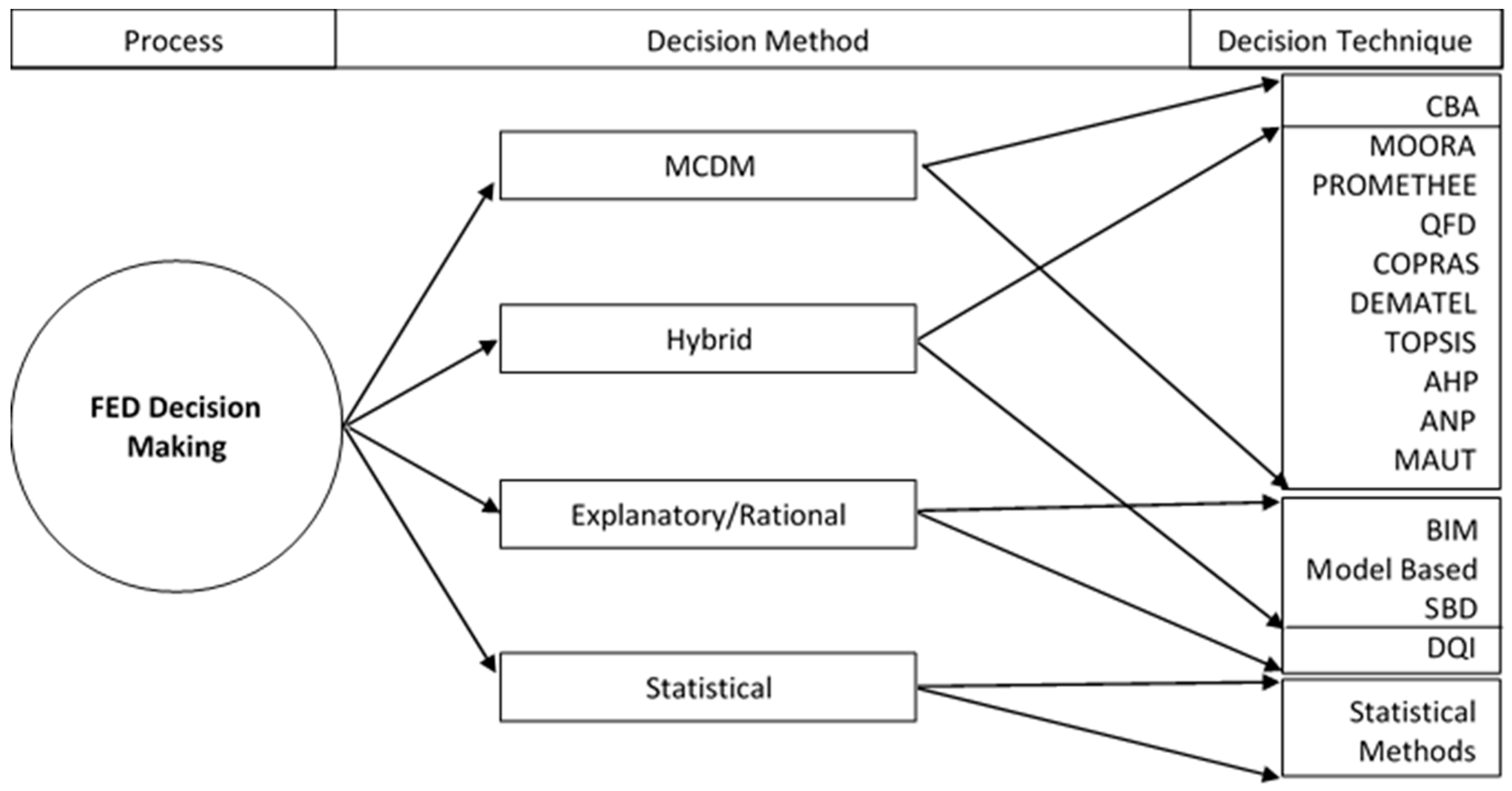 Buildings 10 00034 g008 Buildings 10 00034 g008