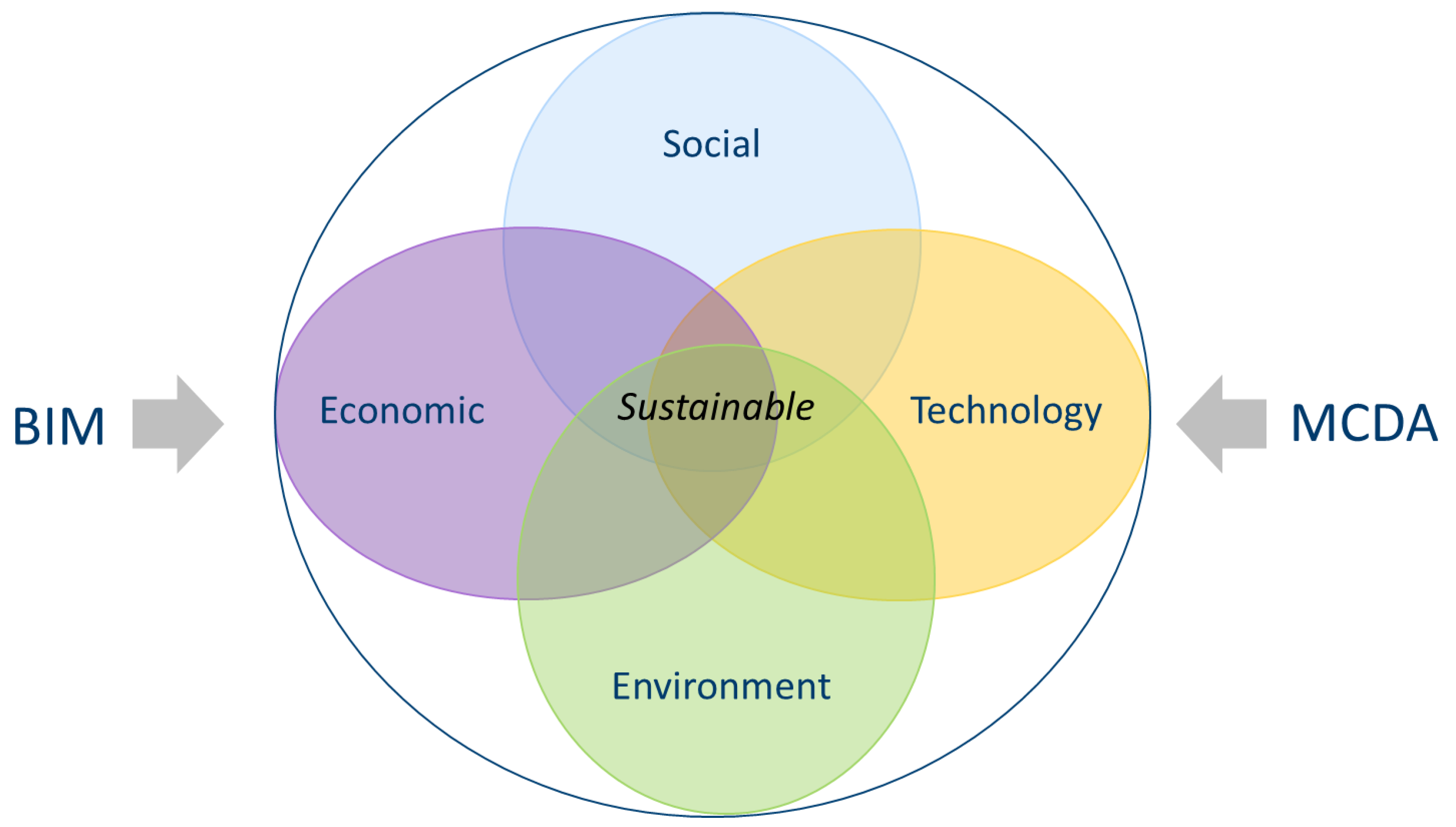 Buildings 10 00036 g001