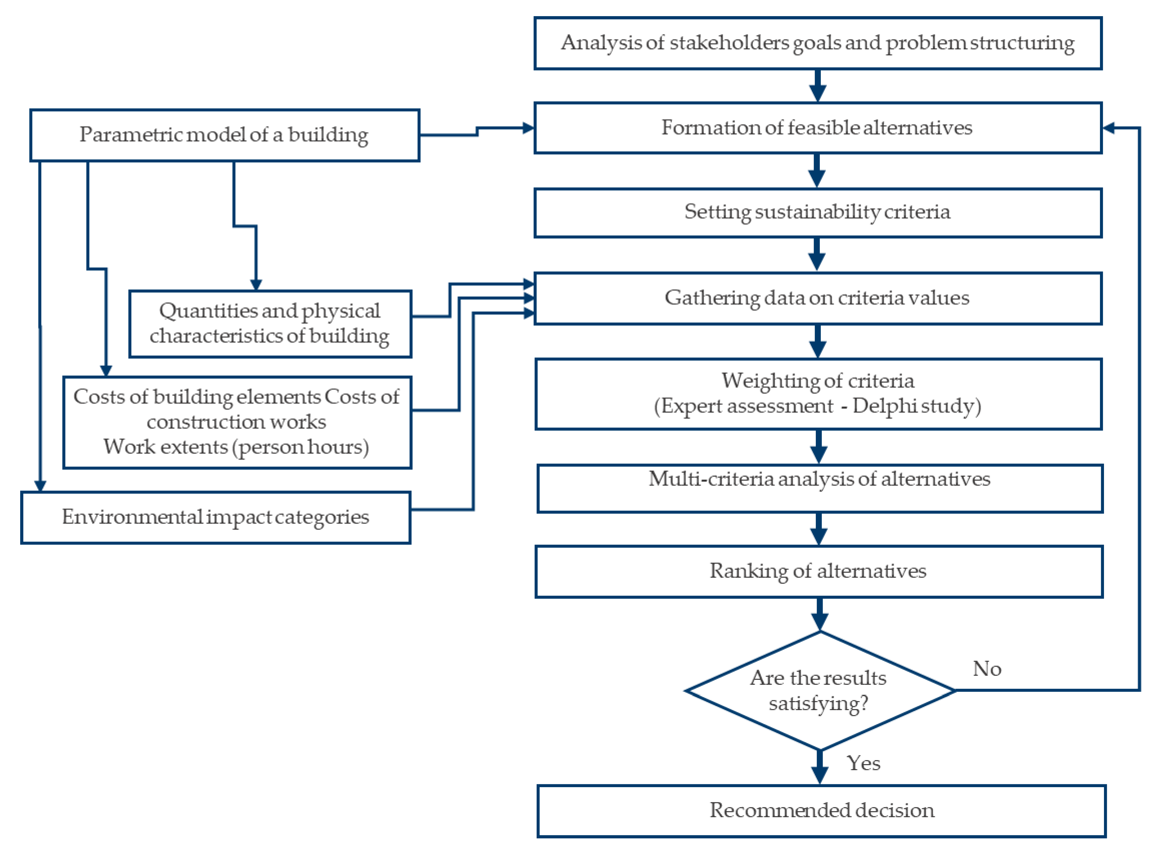 Buildings 10 00036 g002
