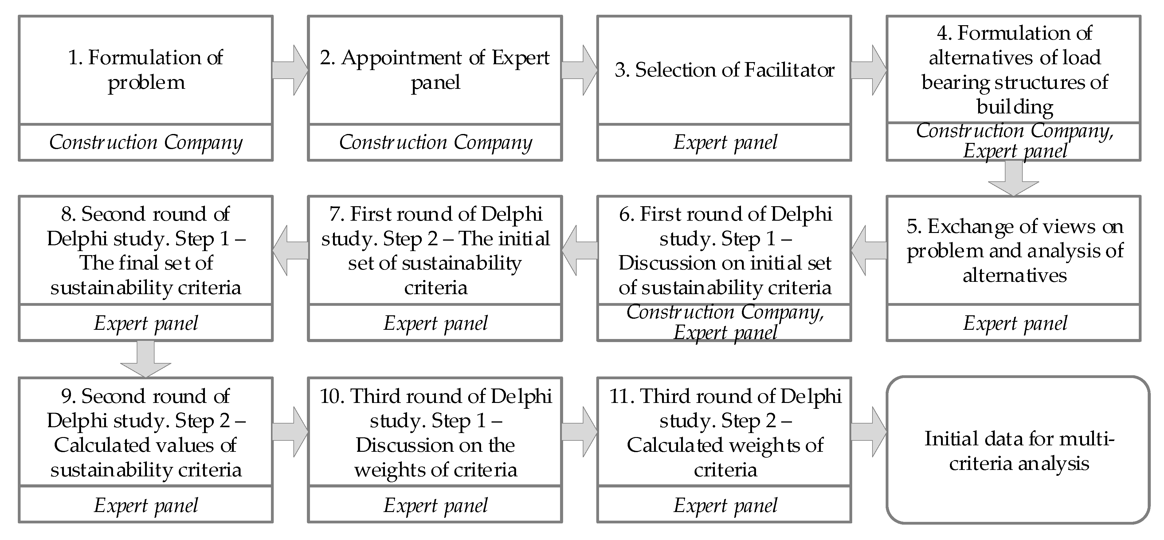 Buildings 10 00036 g003