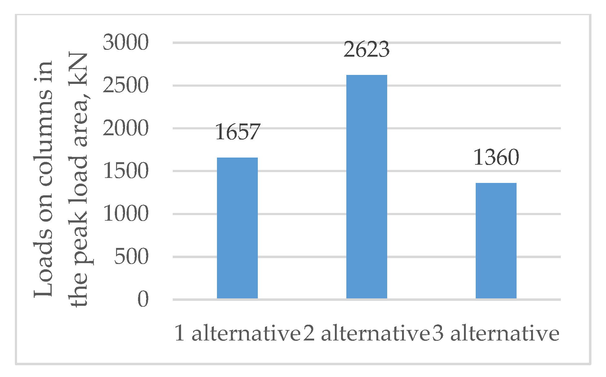 Buildings 10 00036 g009