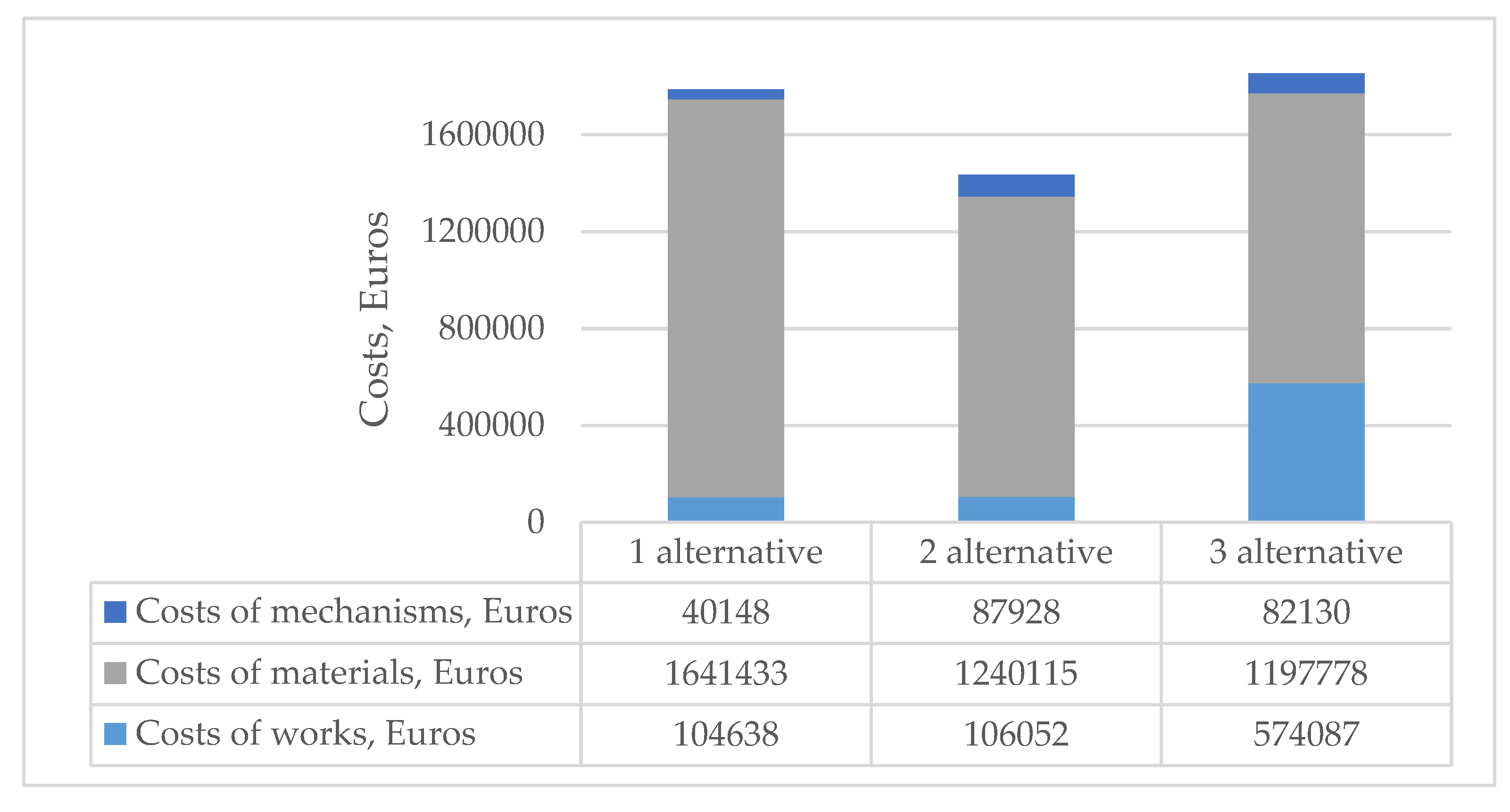Buildings 10 00036 g010