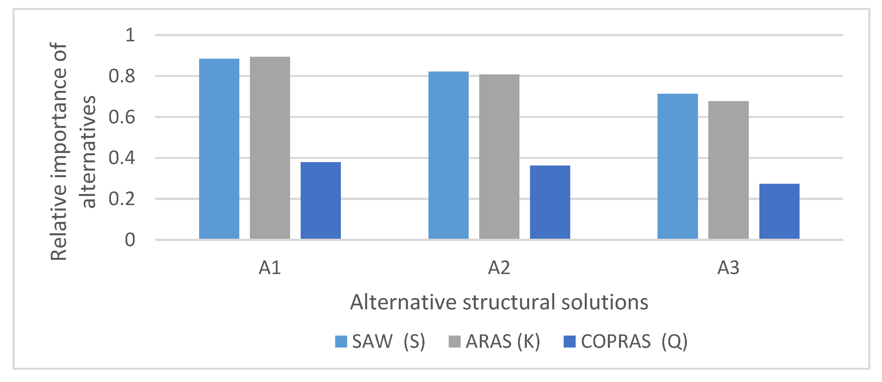 Buildings 10 00036 g014
