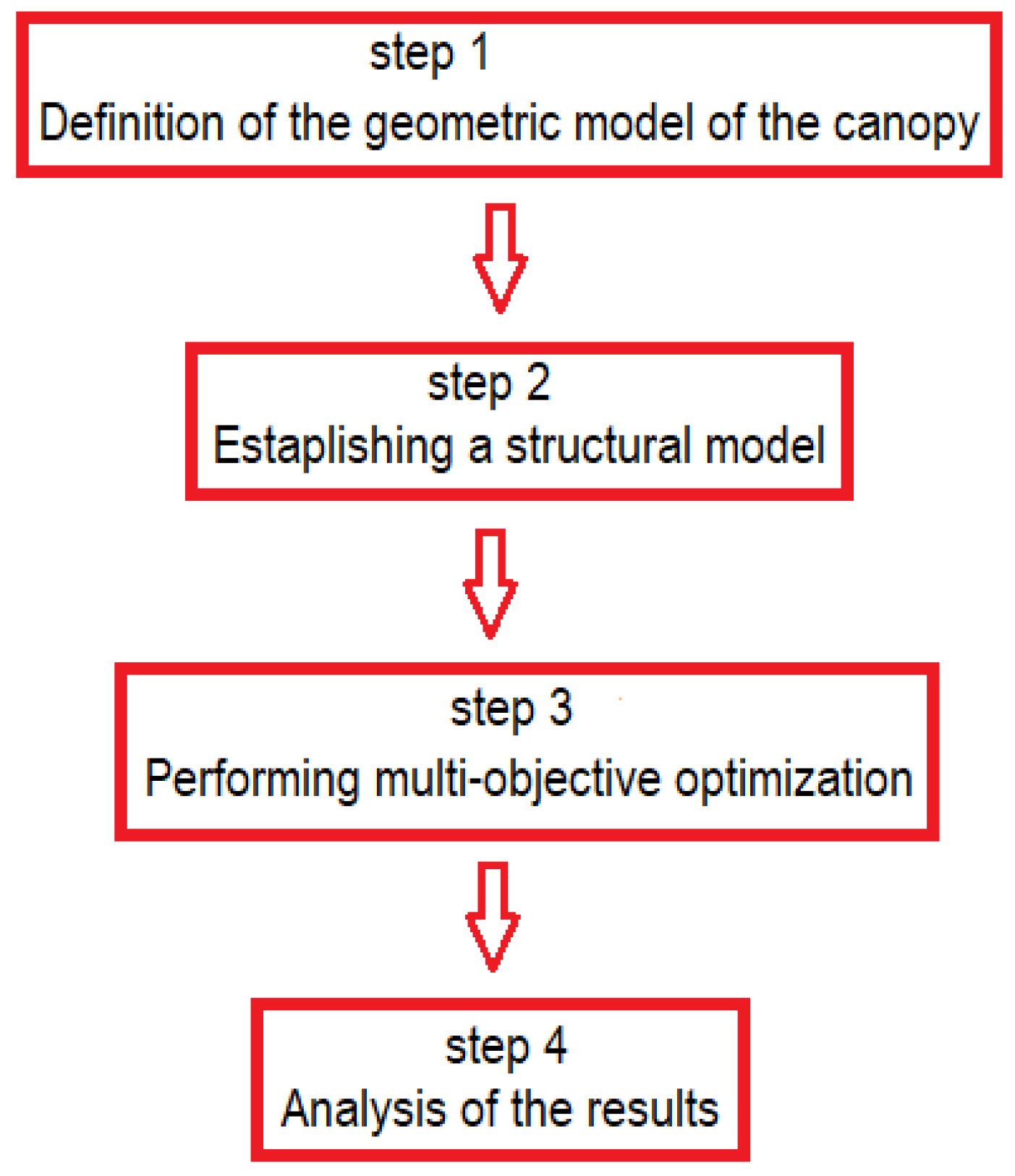 Buildings 10 00039 g001