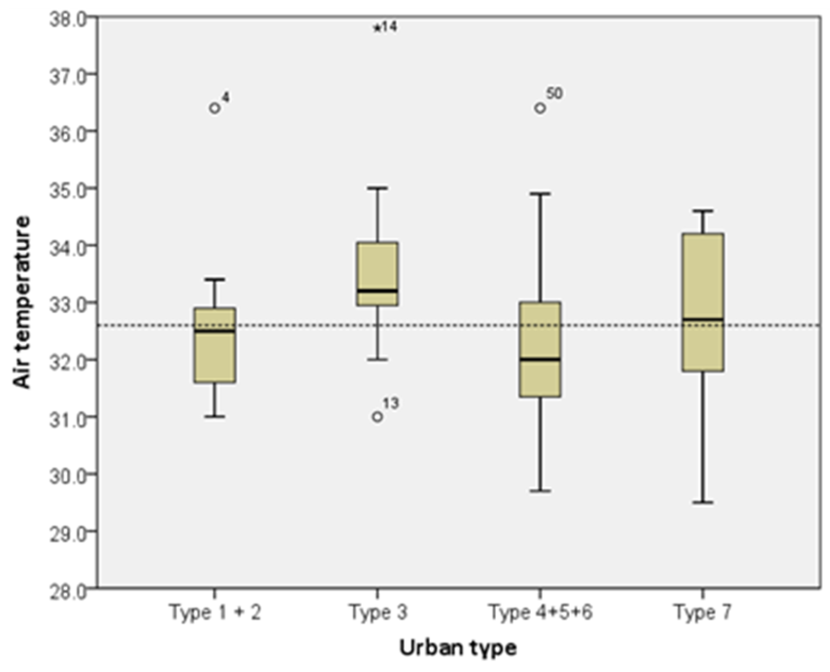 Buildings 10 00040 g006