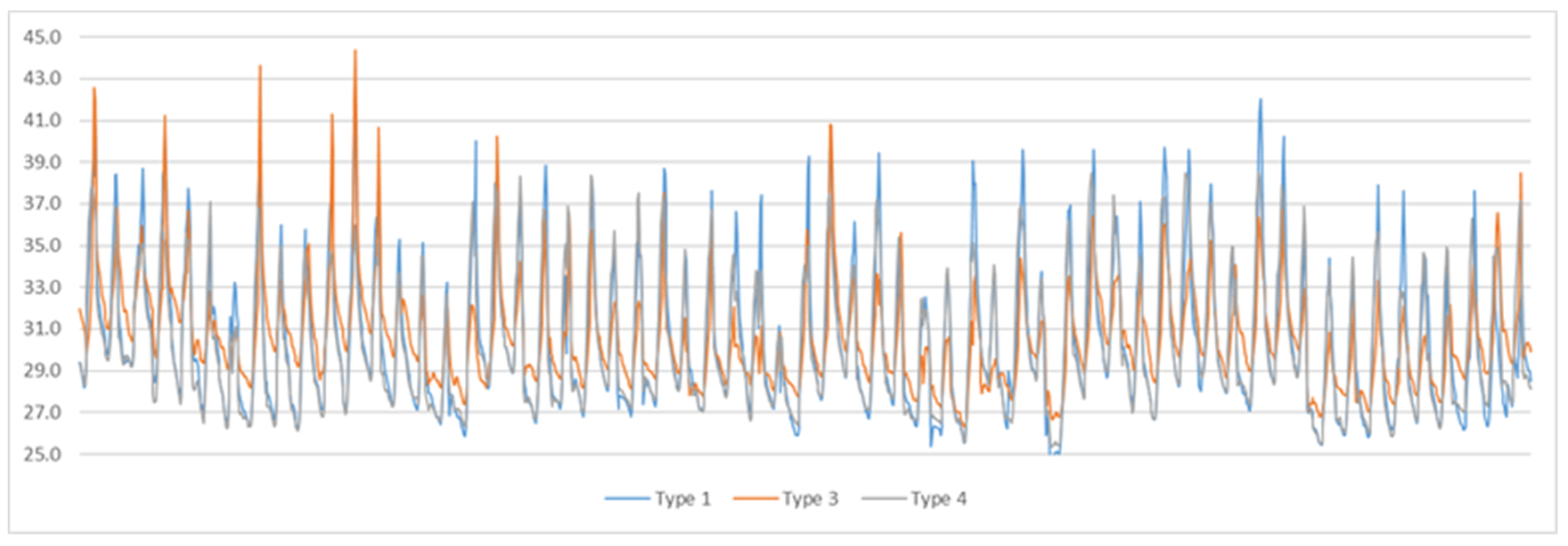 Buildings 10 00040 g007