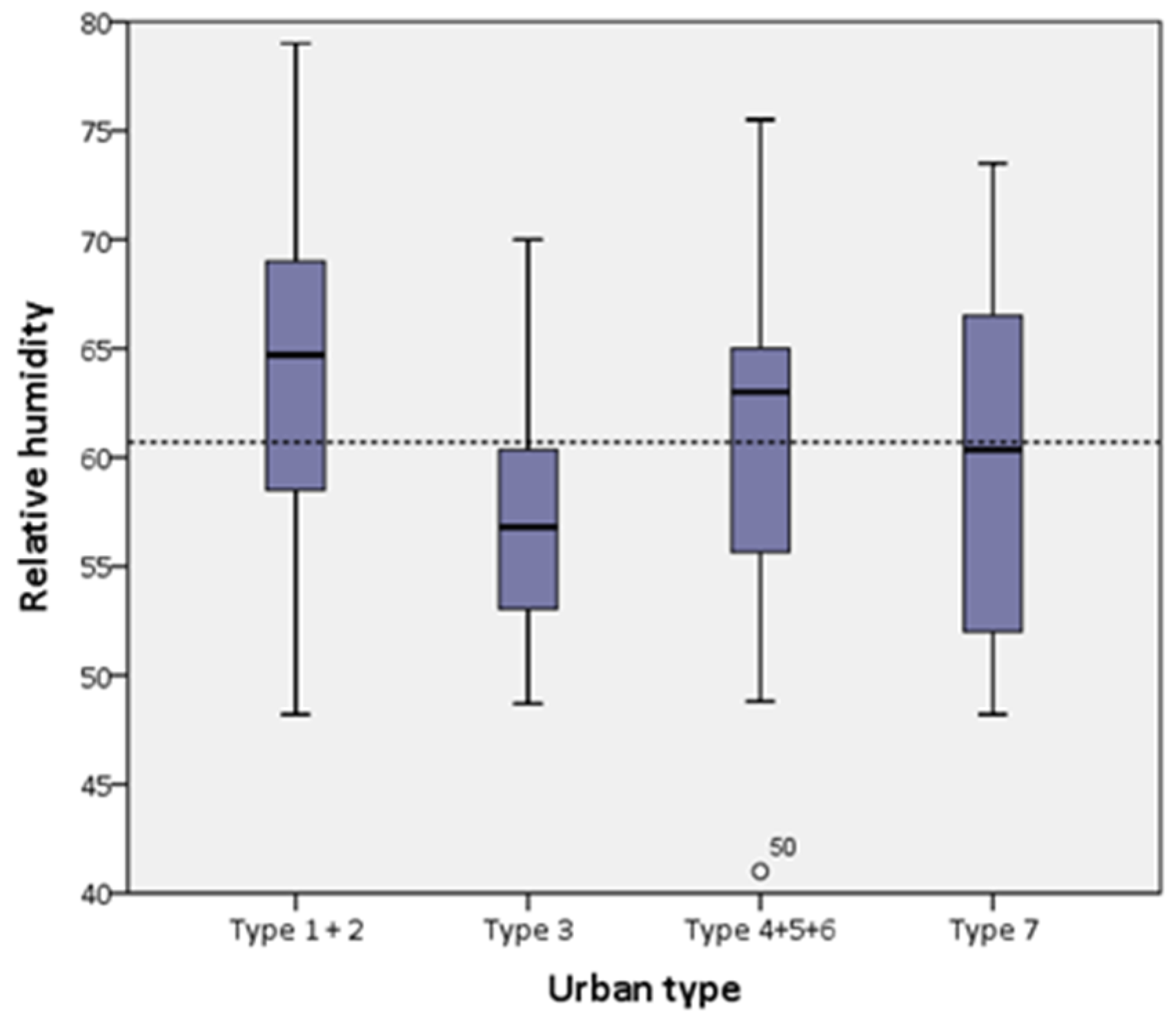 Buildings 10 00040 g008