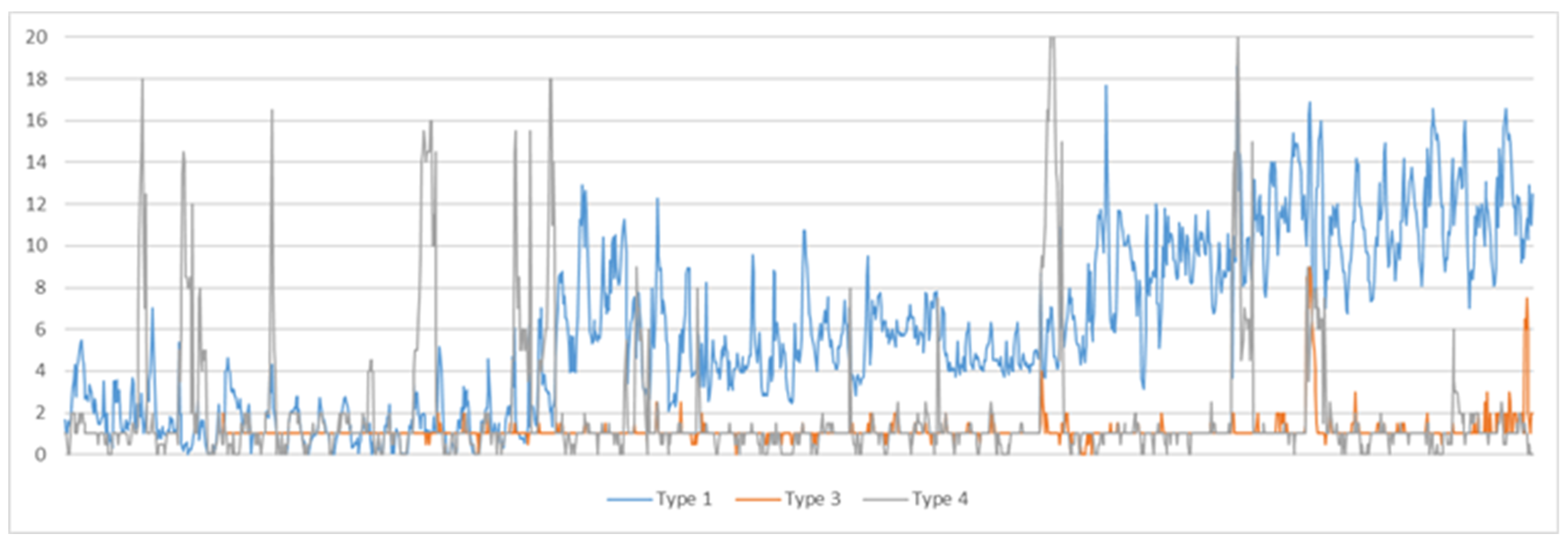 Buildings 10 00040 g010
