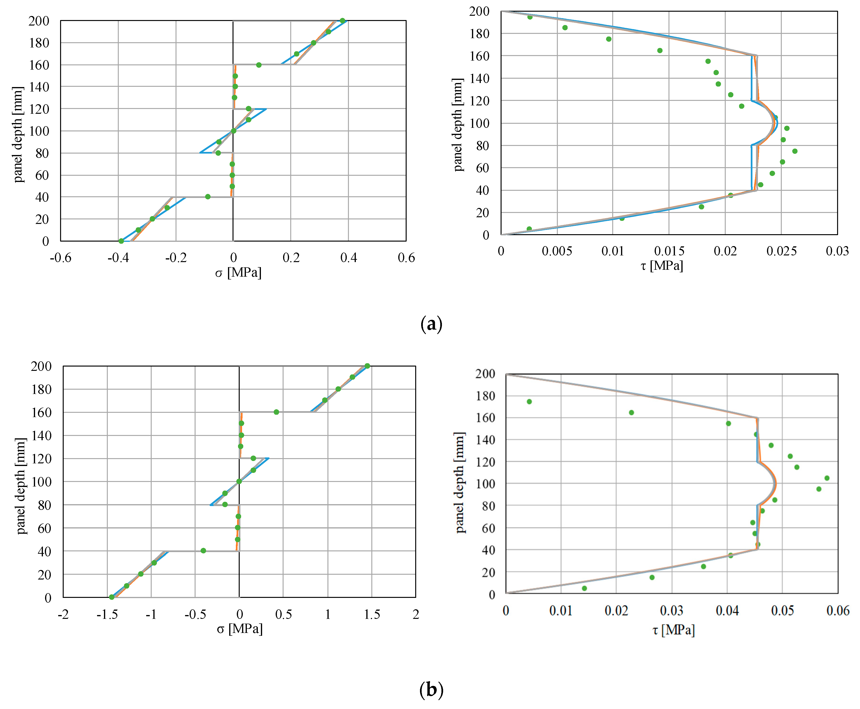 Buildings 10 00042 g009a