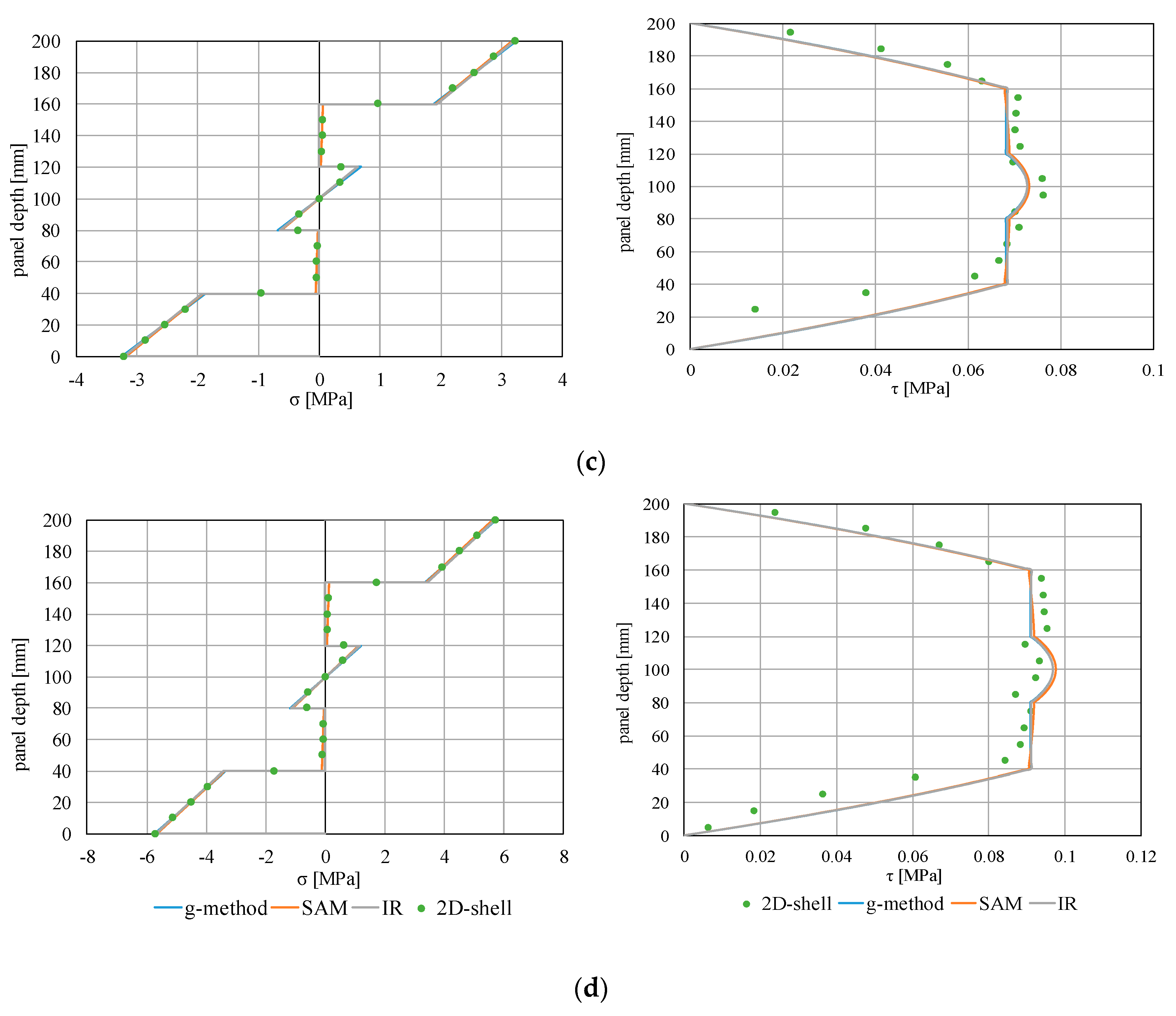 Buildings 10 00042 g009b