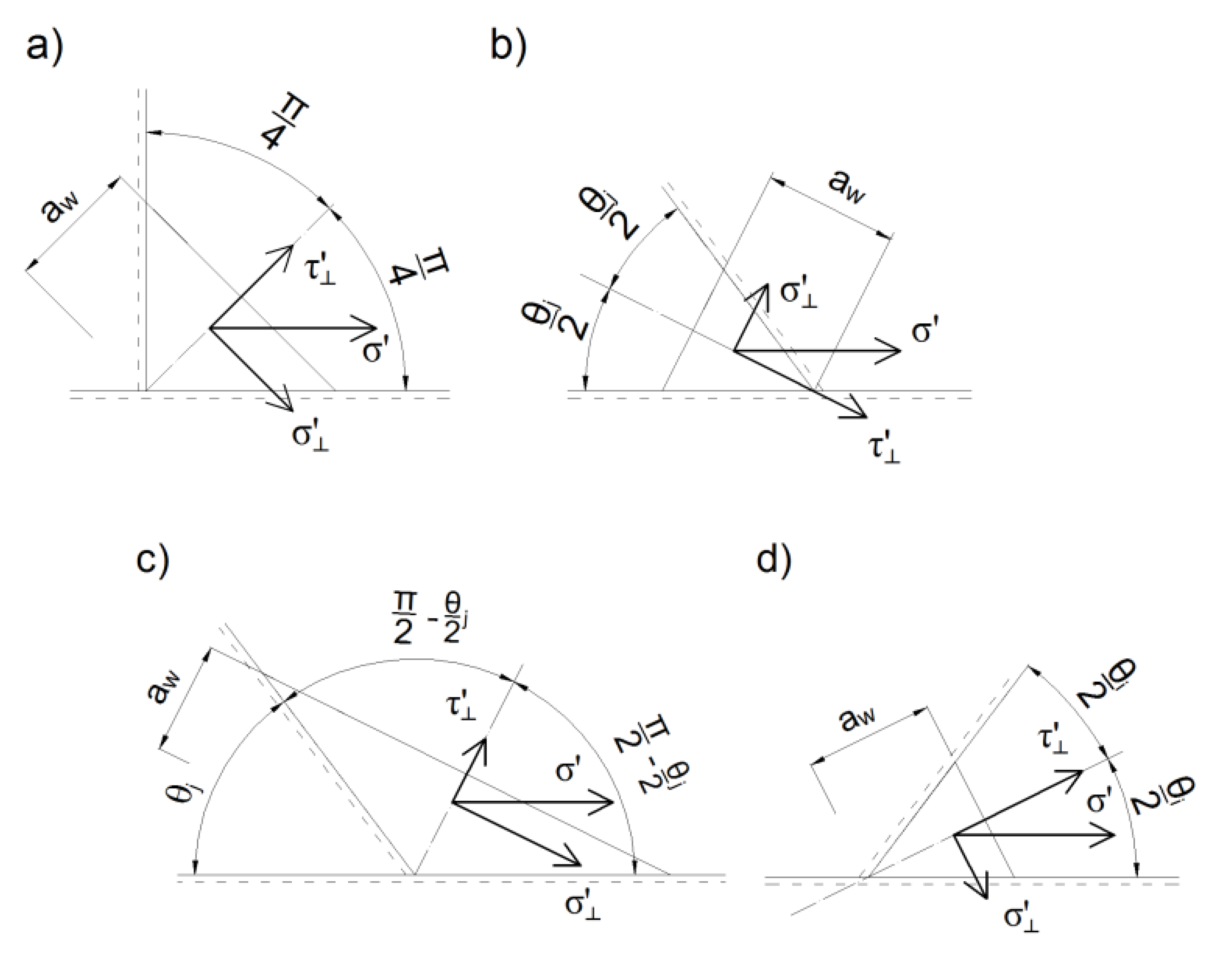 Buildings 10 00043 g004