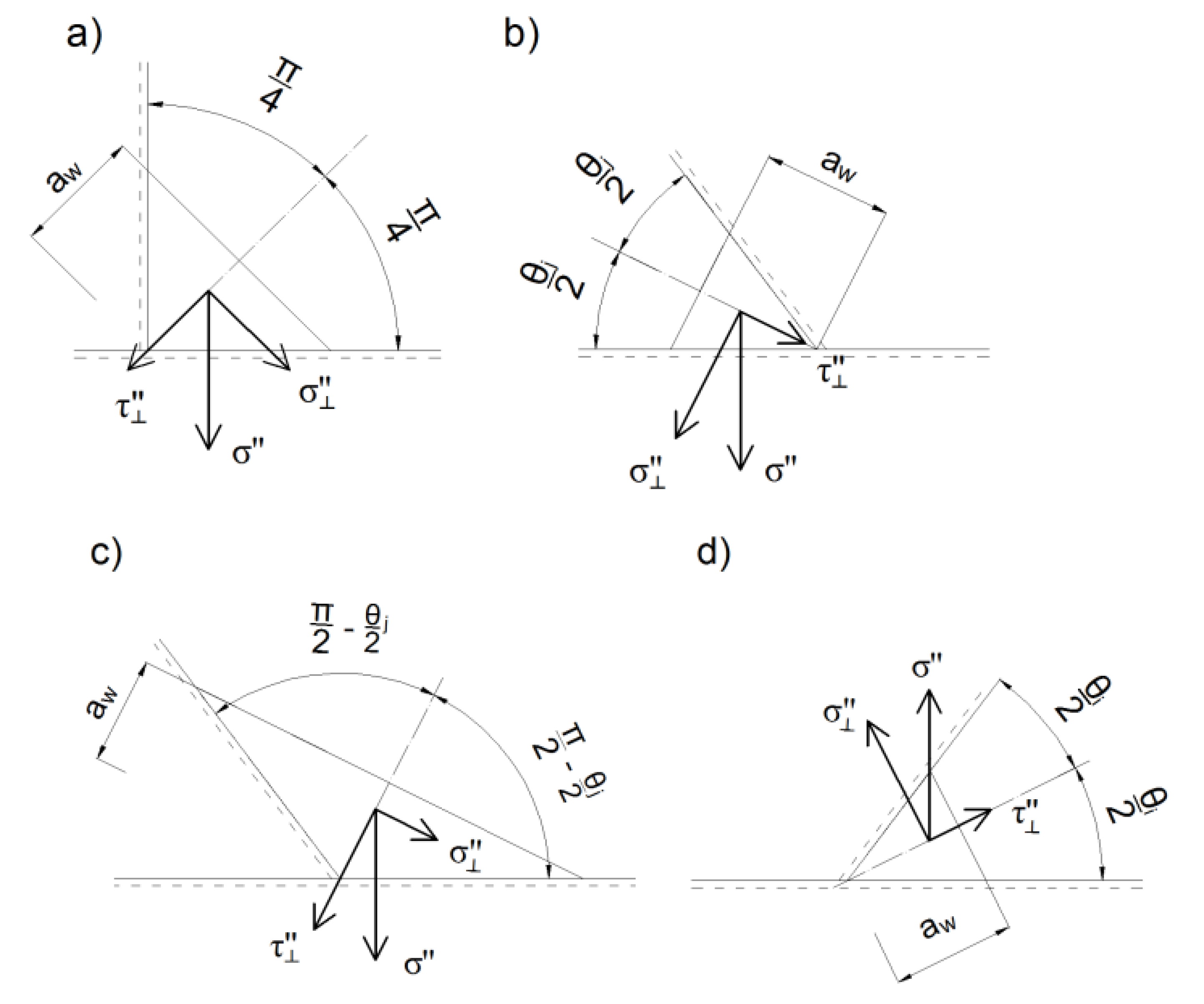 Buildings 10 00043 g005