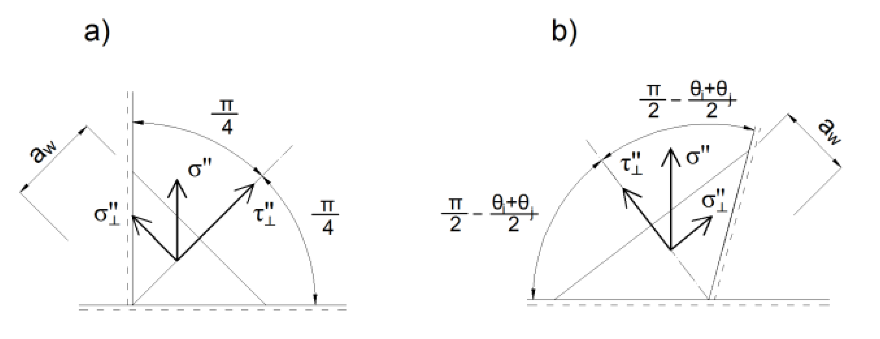 Buildings 10 00043 g007