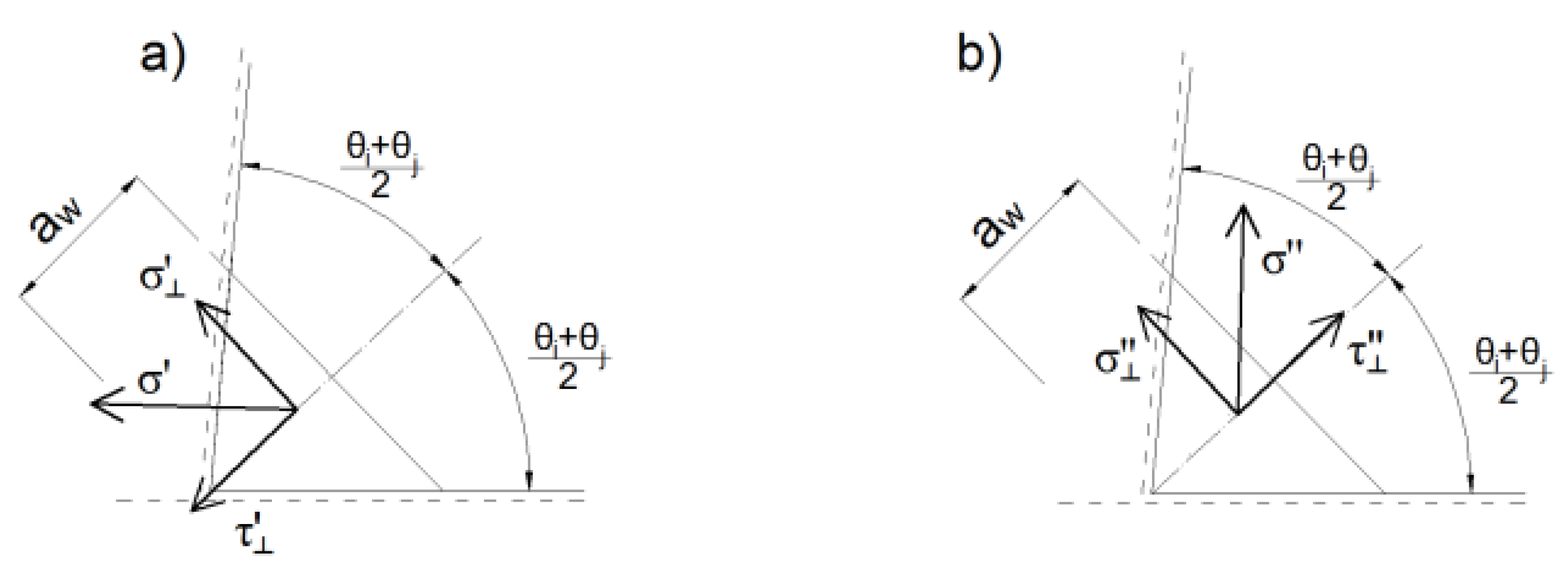 Buildings 10 00043 g008
