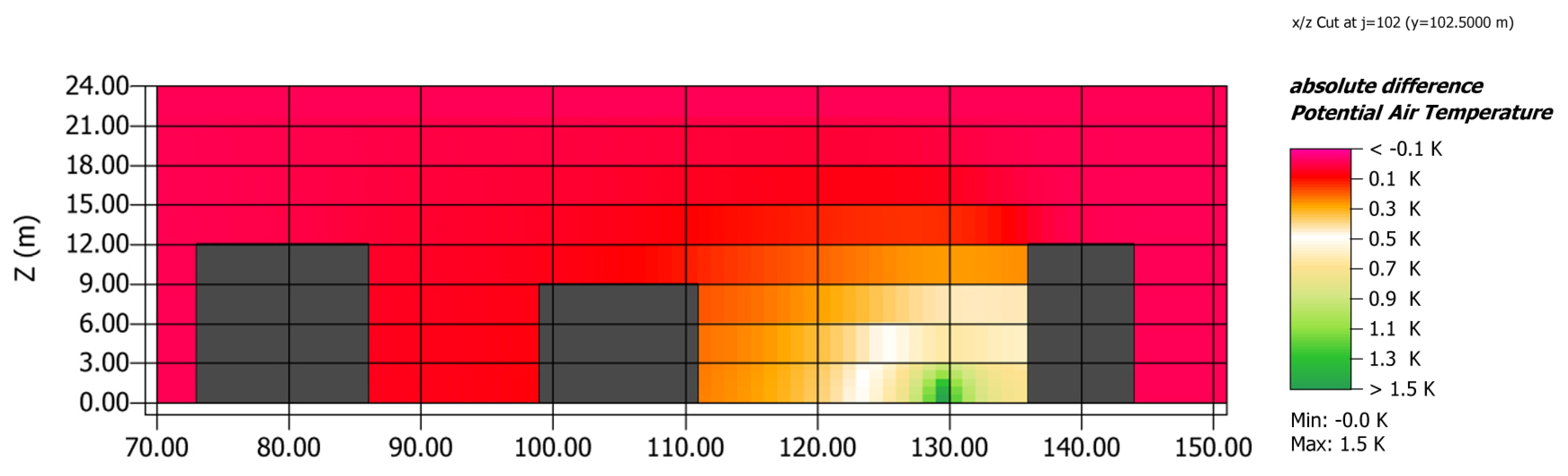 Buildings 10 00046 g006 Buildings 10 00046 g006