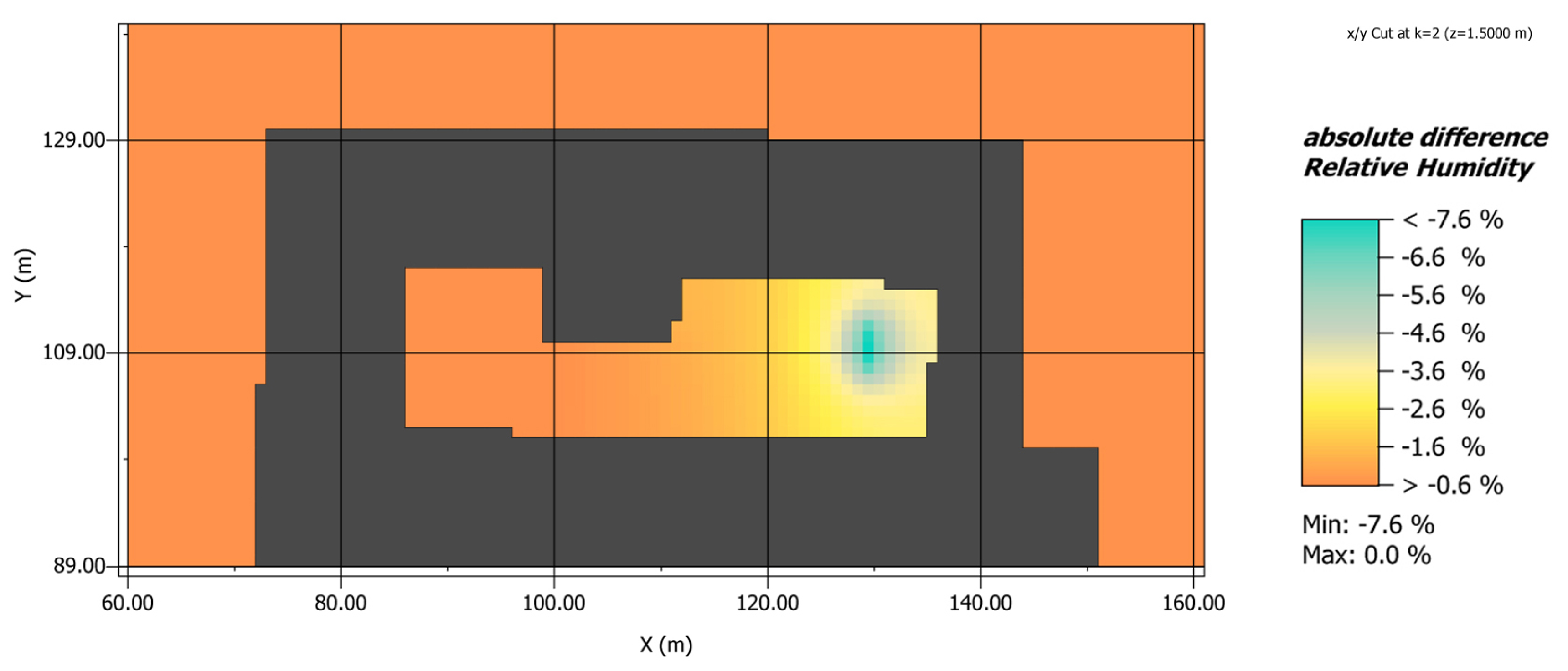 Buildings 10 00046 g007 Buildings 10 00046 g007