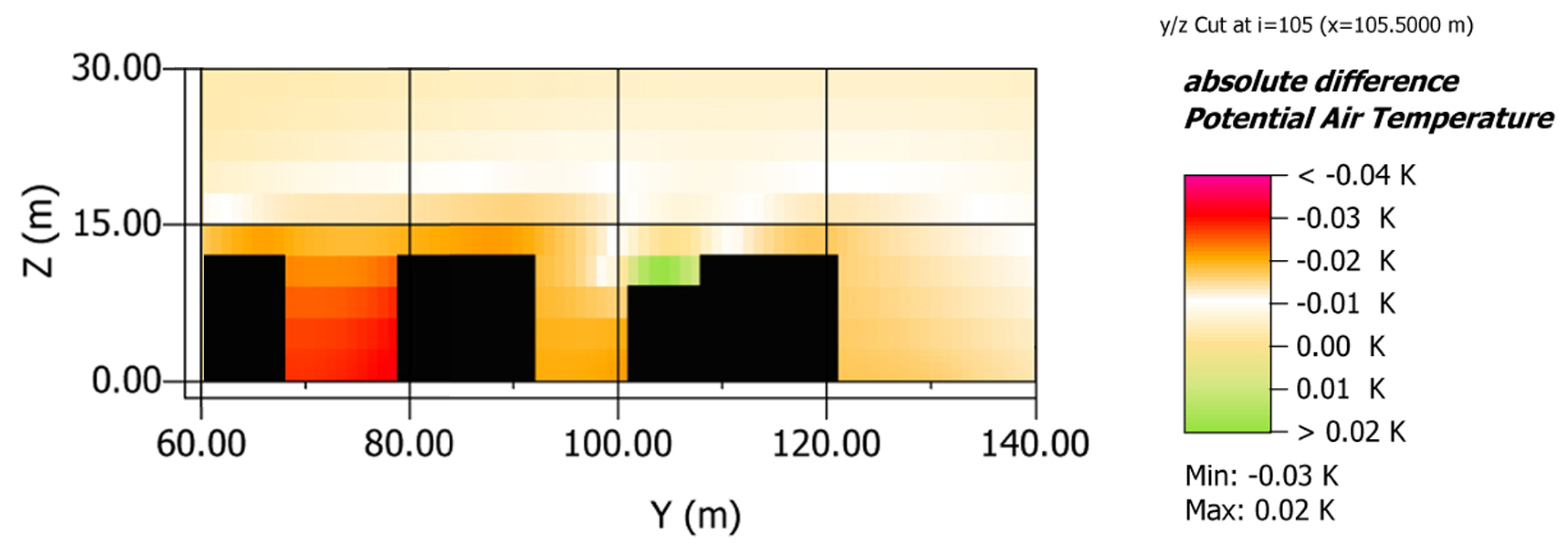 Buildings 10 00046 g016 Buildings 10 00046 g016