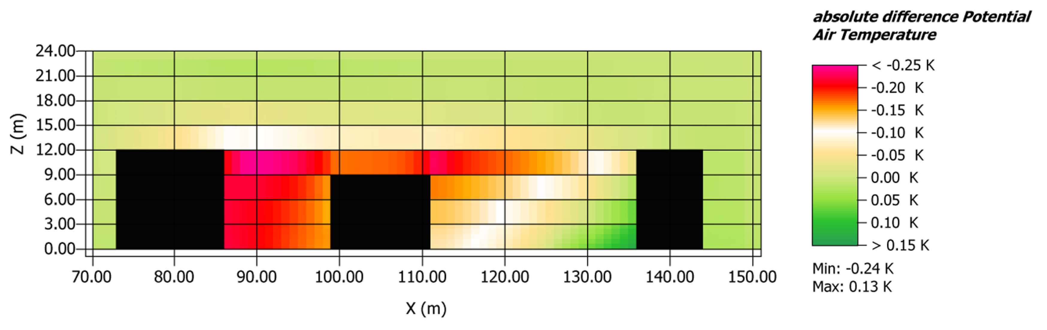 Buildings 10 00046 g020 Buildings 10 00046 g020
