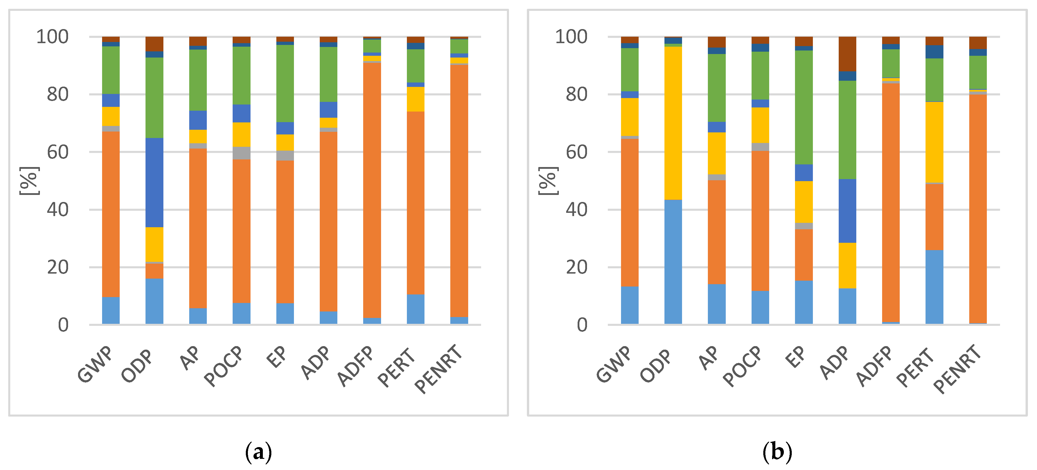 Buildings 10 00047 g002
