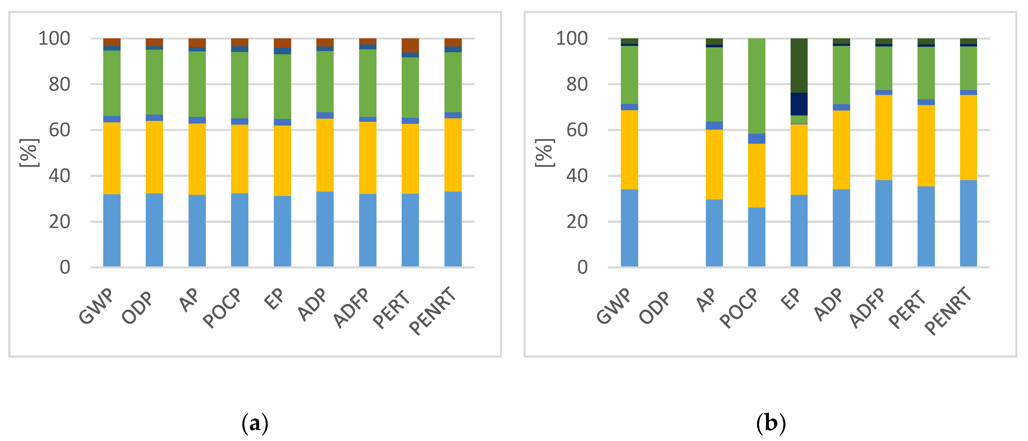 Buildings 10 00047 g003