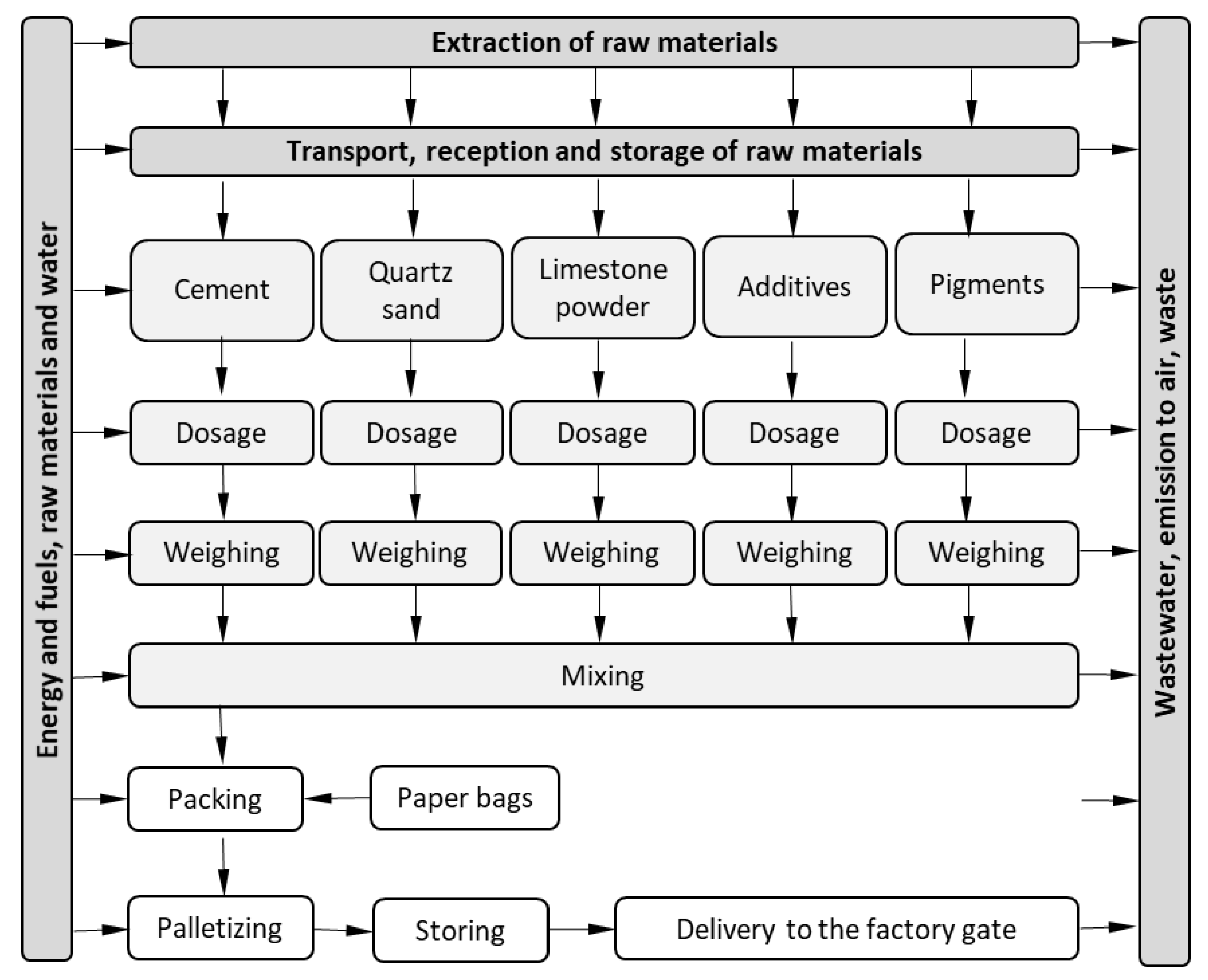 Buildings 10 00047 sch001
