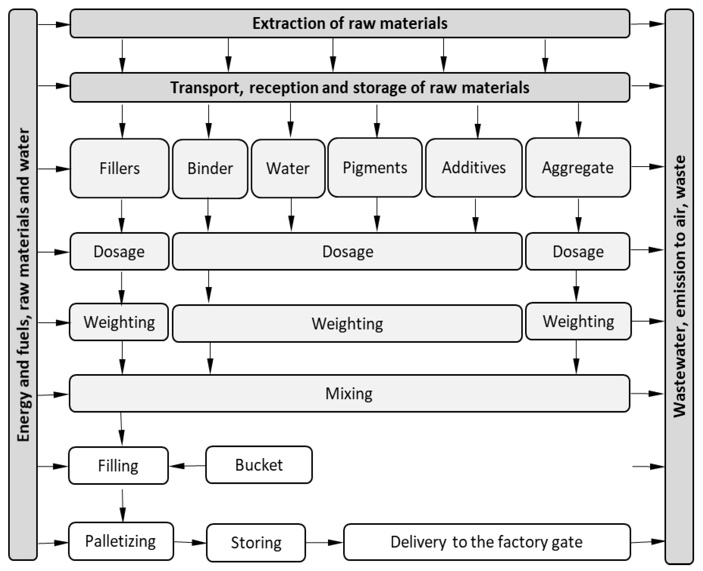 Buildings 10 00047 sch002