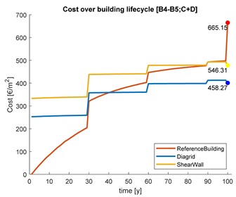Buildings 10 00048 i002