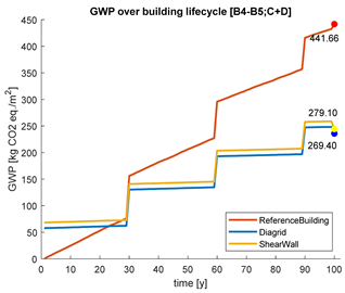 Buildings 10 00048 i003