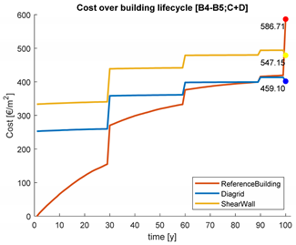 Buildings 10 00048 i004