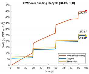 Buildings 10 00048 i007