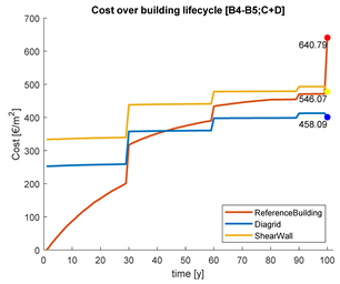 Buildings 10 00048 i008