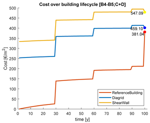 Buildings 10 00048 i012