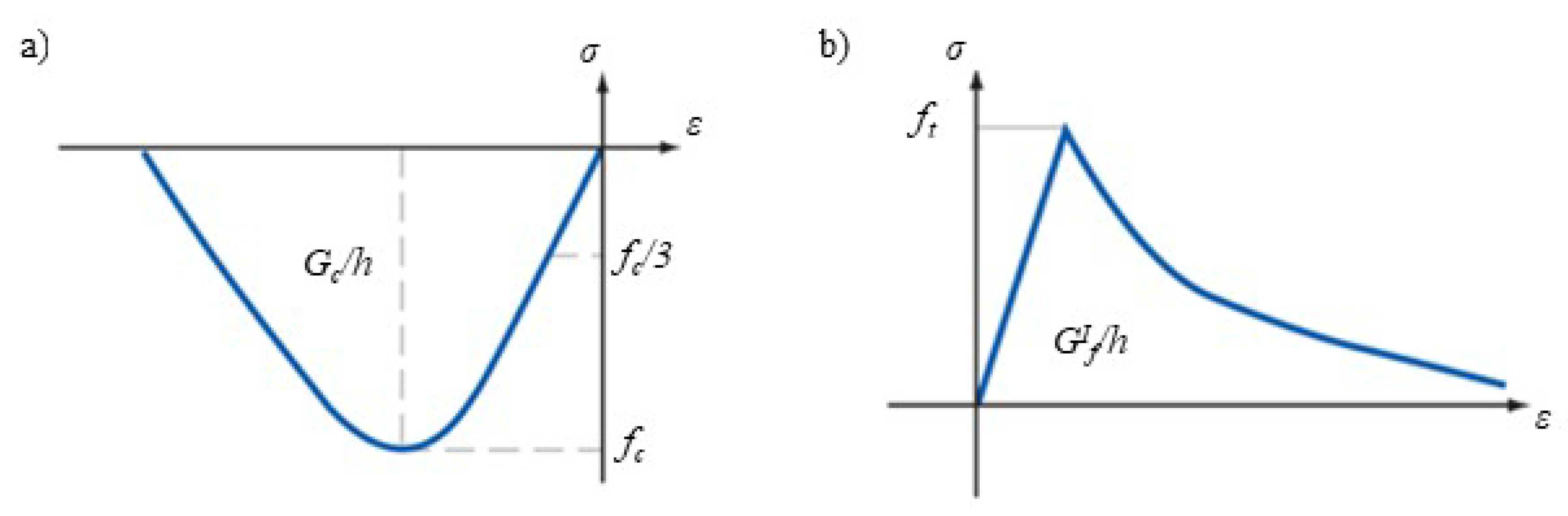 Buildings 10 00049 g002
