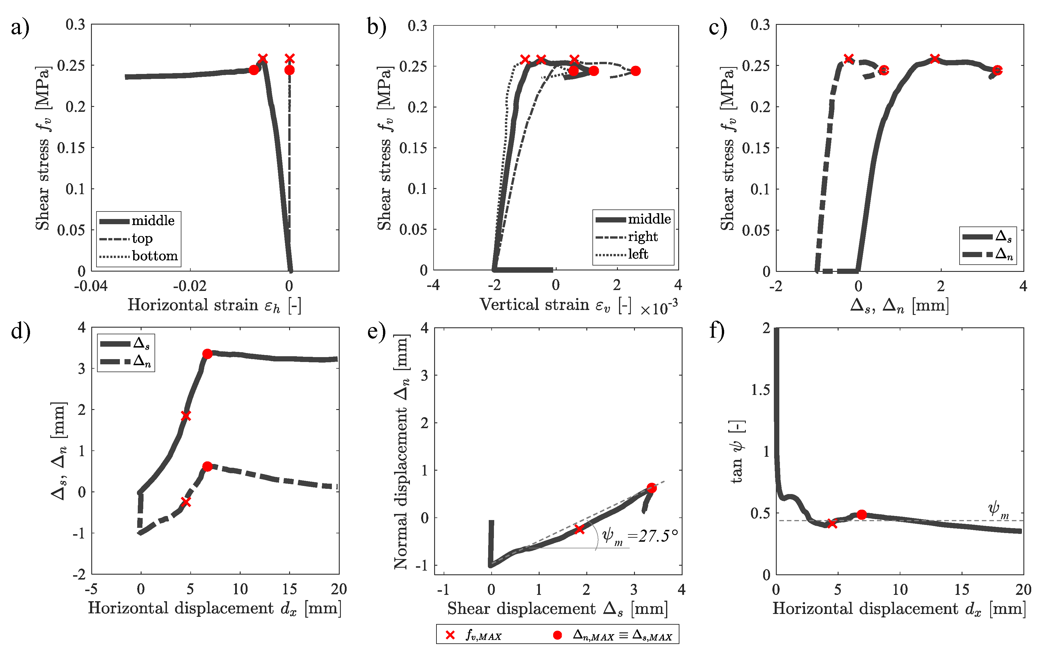 Buildings 10 00049 g004
