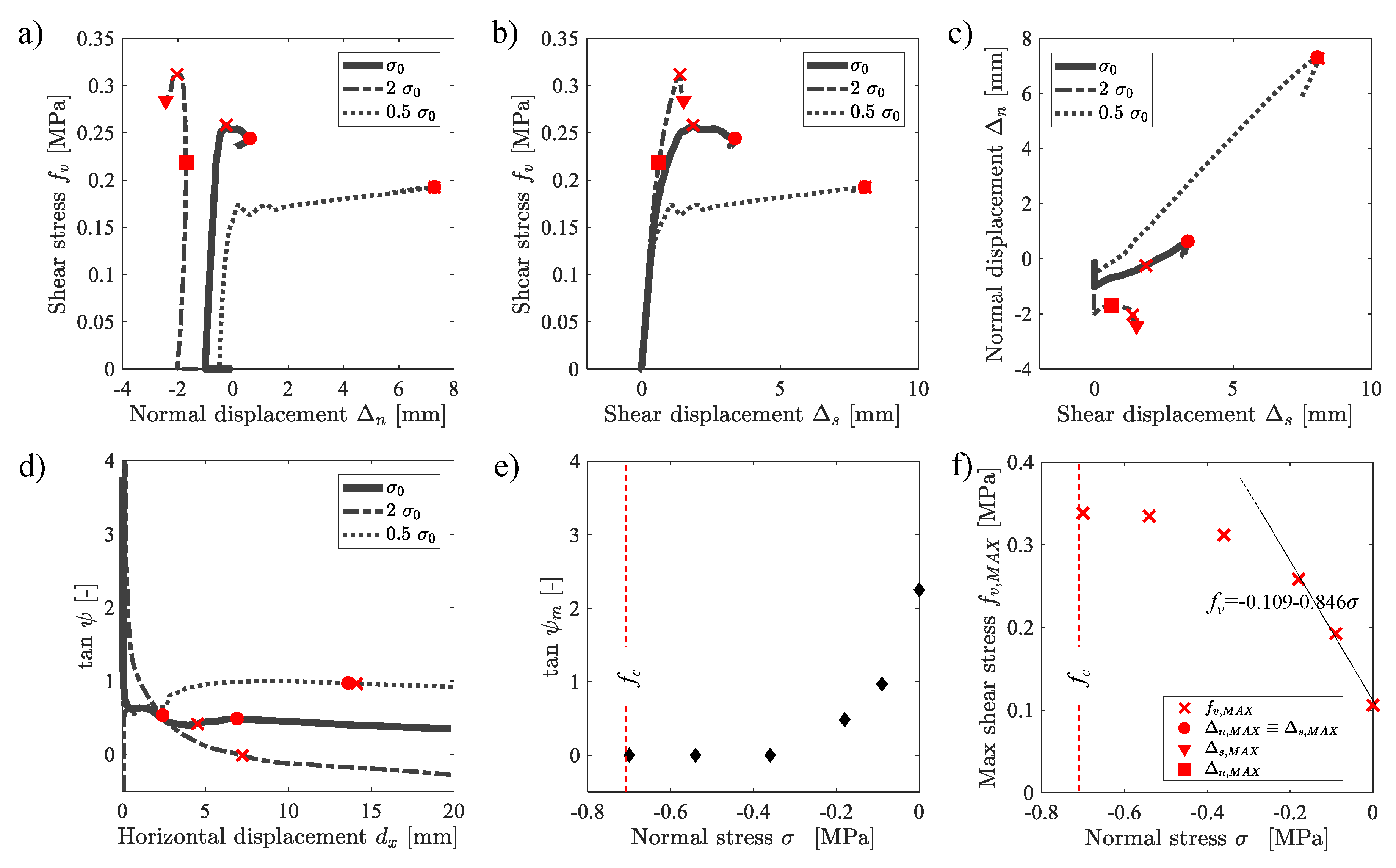 Buildings 10 00049 g007