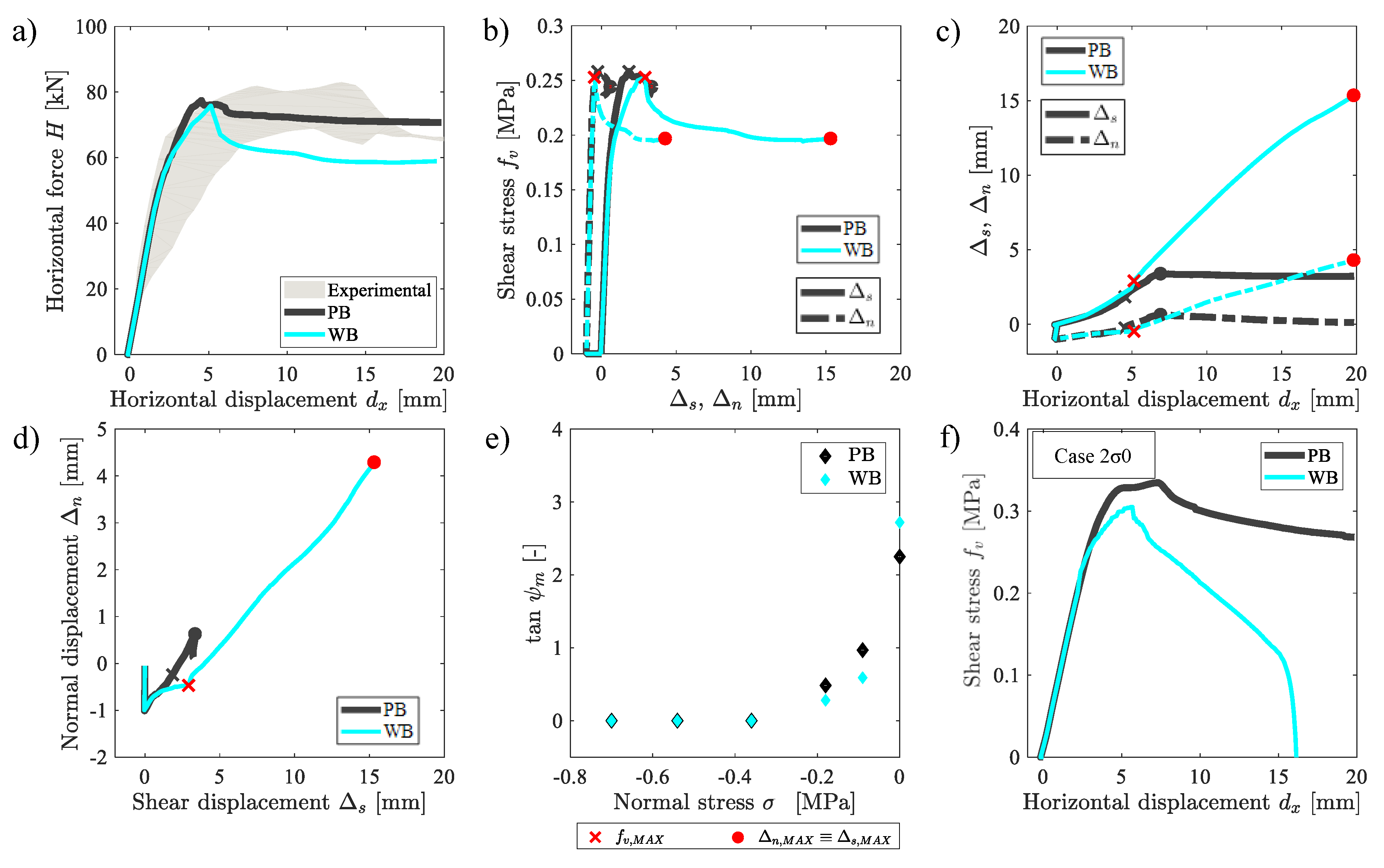 Buildings 10 00049 g008