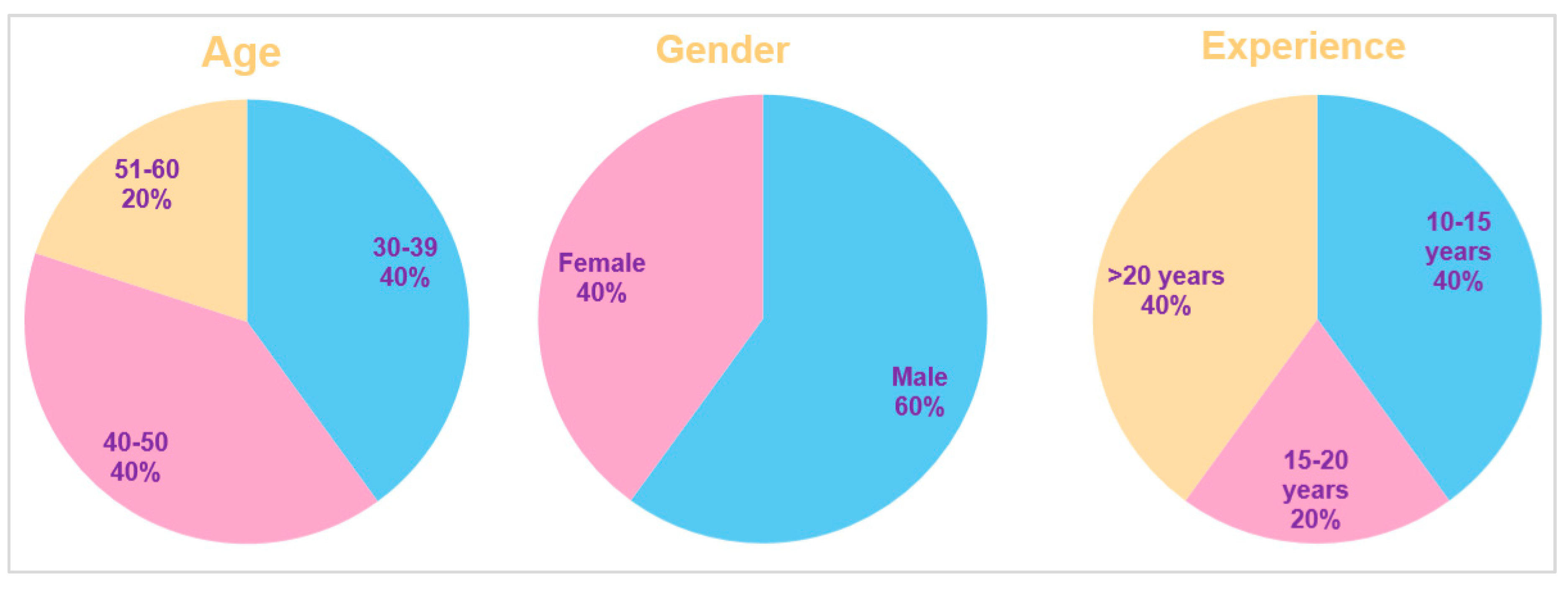Buildings 10 00050 g001 Buildings 10 00050 g001
